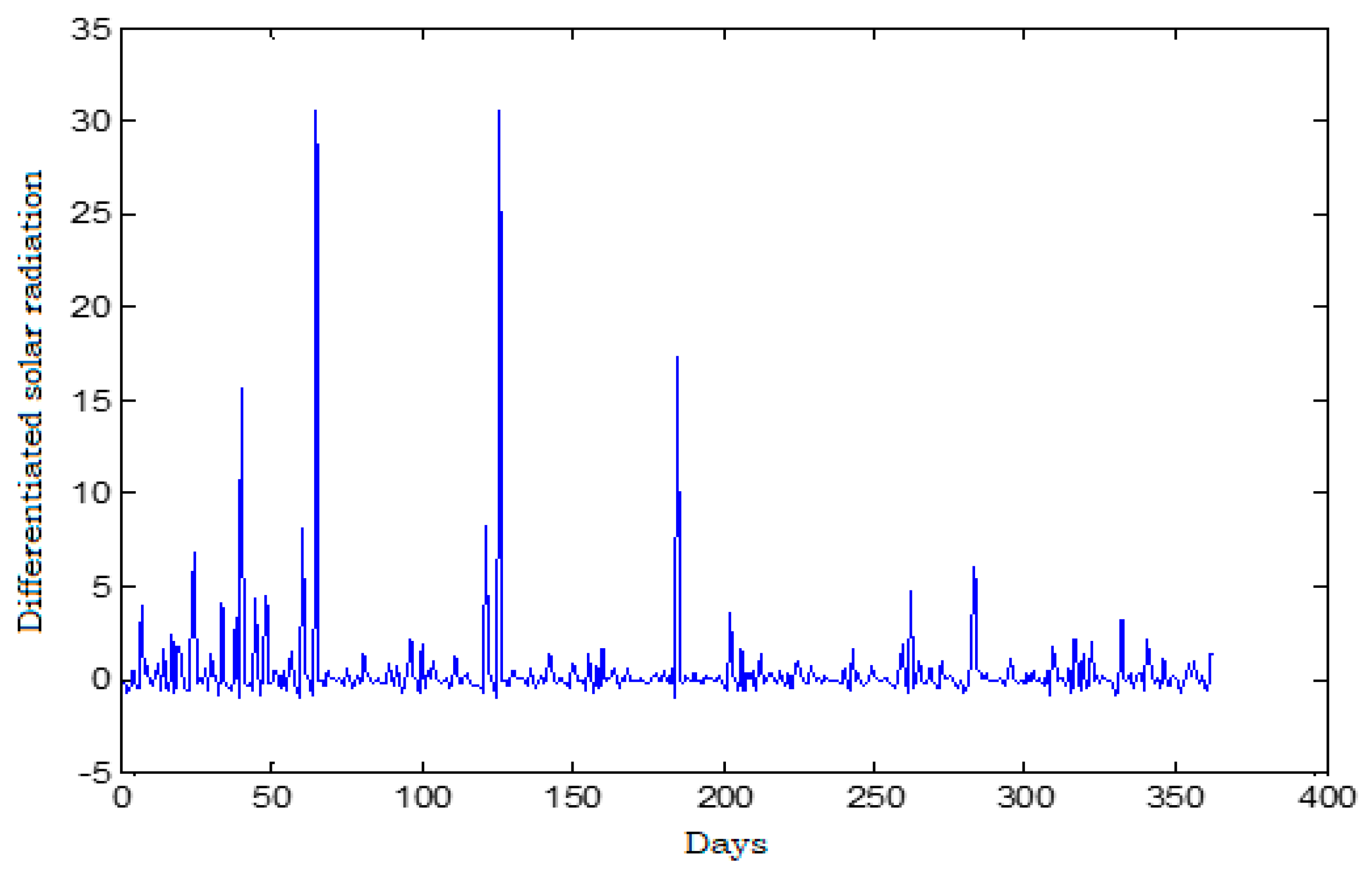 Energies 14 06920 g015 550