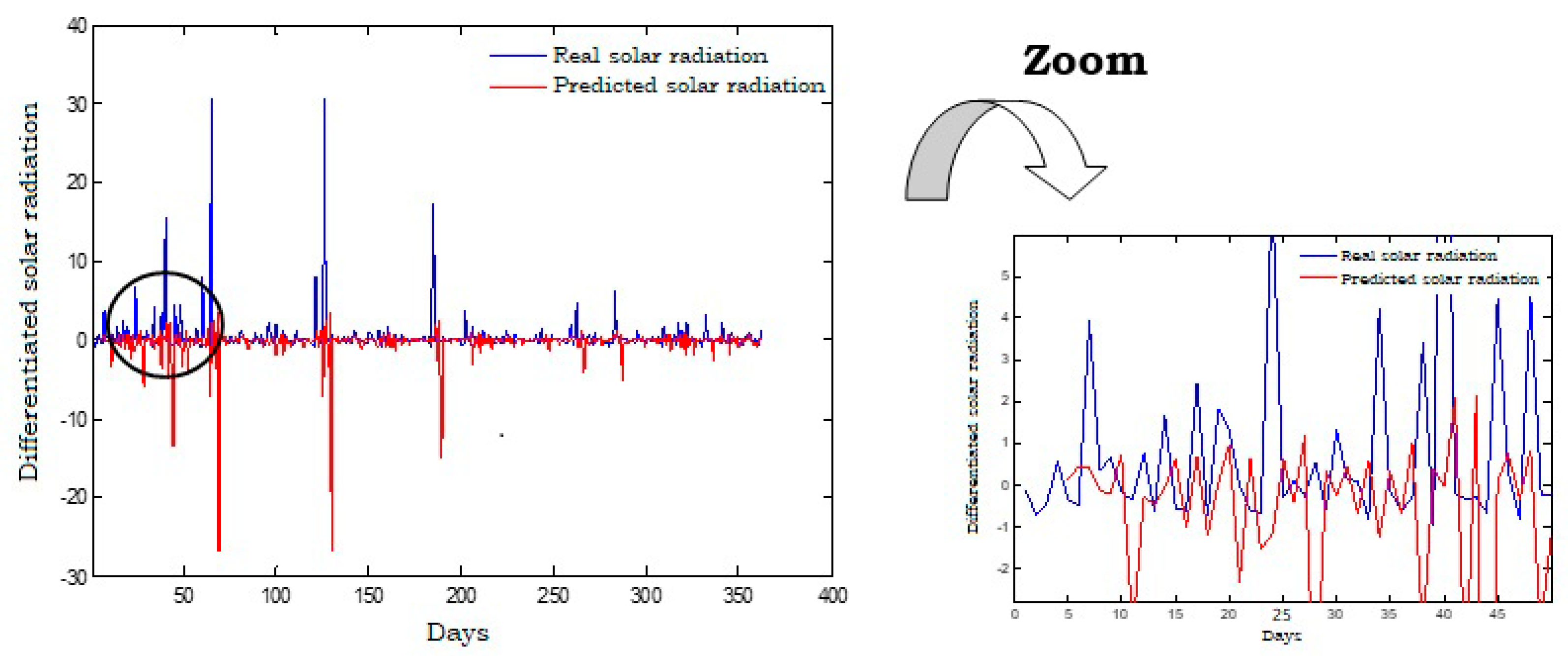 Energies 14 06920 g016 550