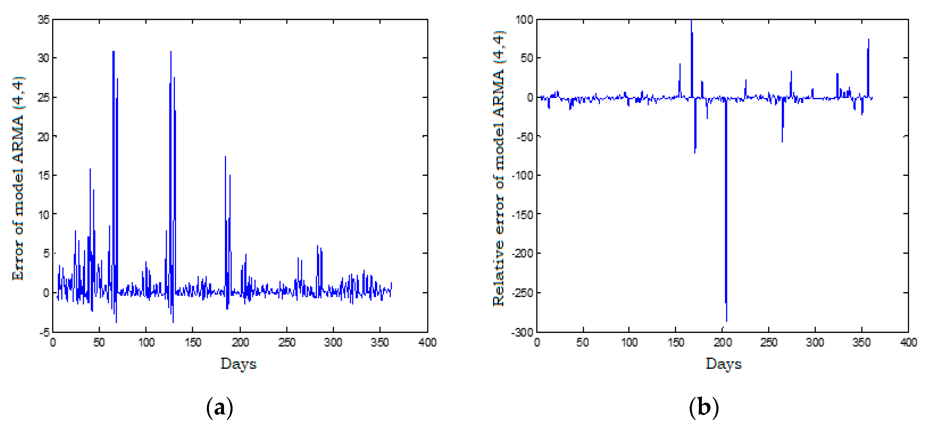 Energies 14 06920 g017 550