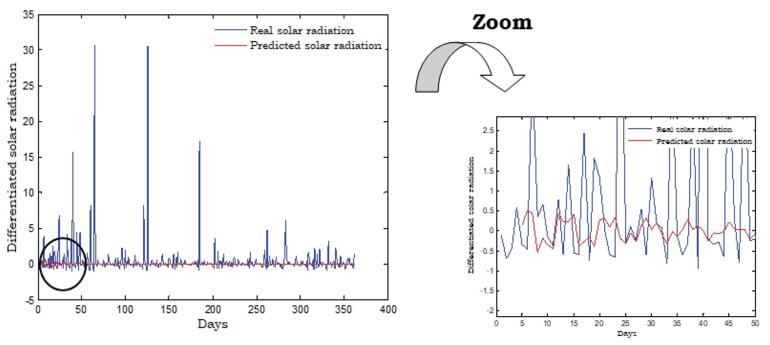 Energies 14 06920 g018 550