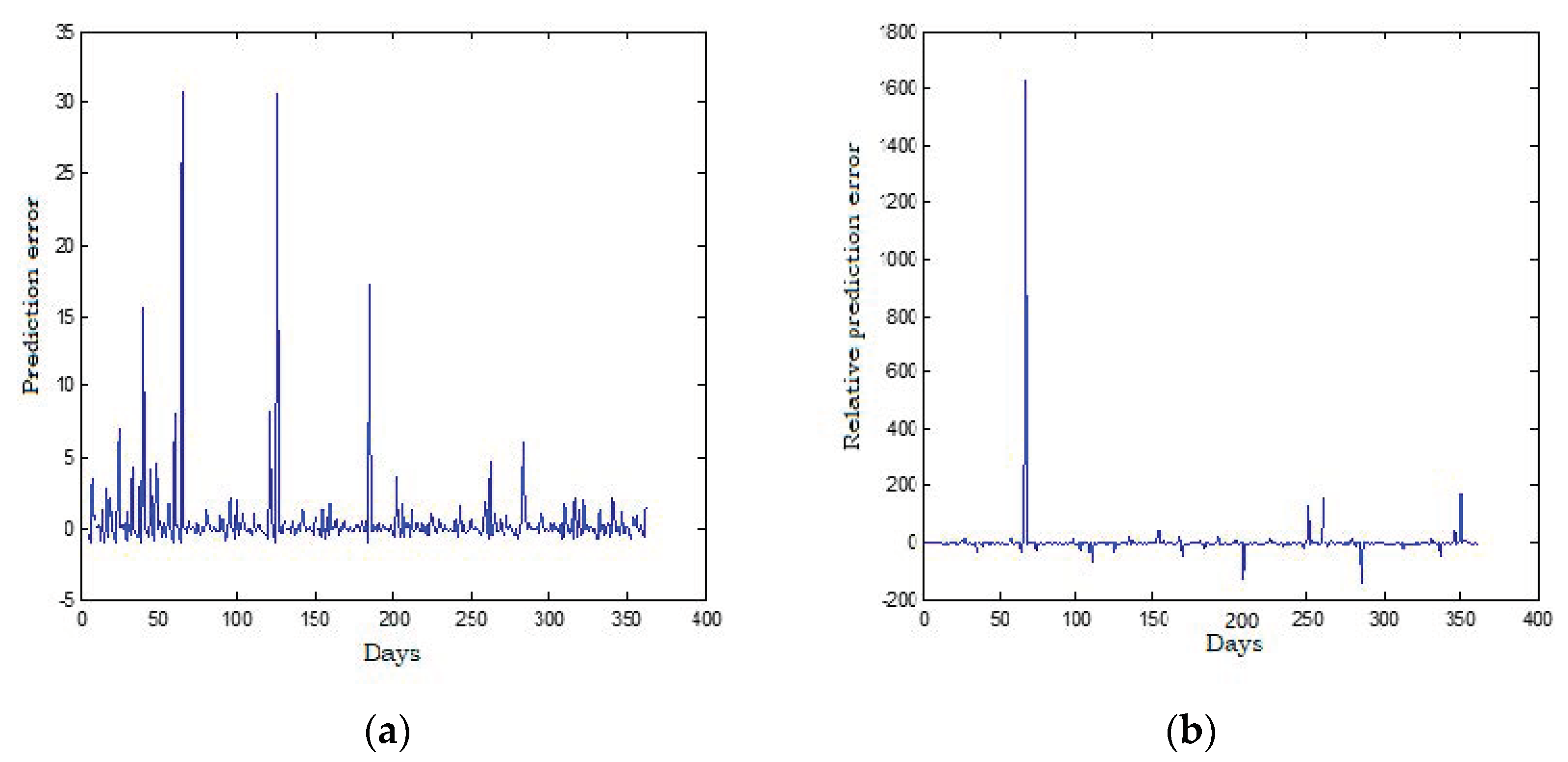 Energies 14 06920 g019 550