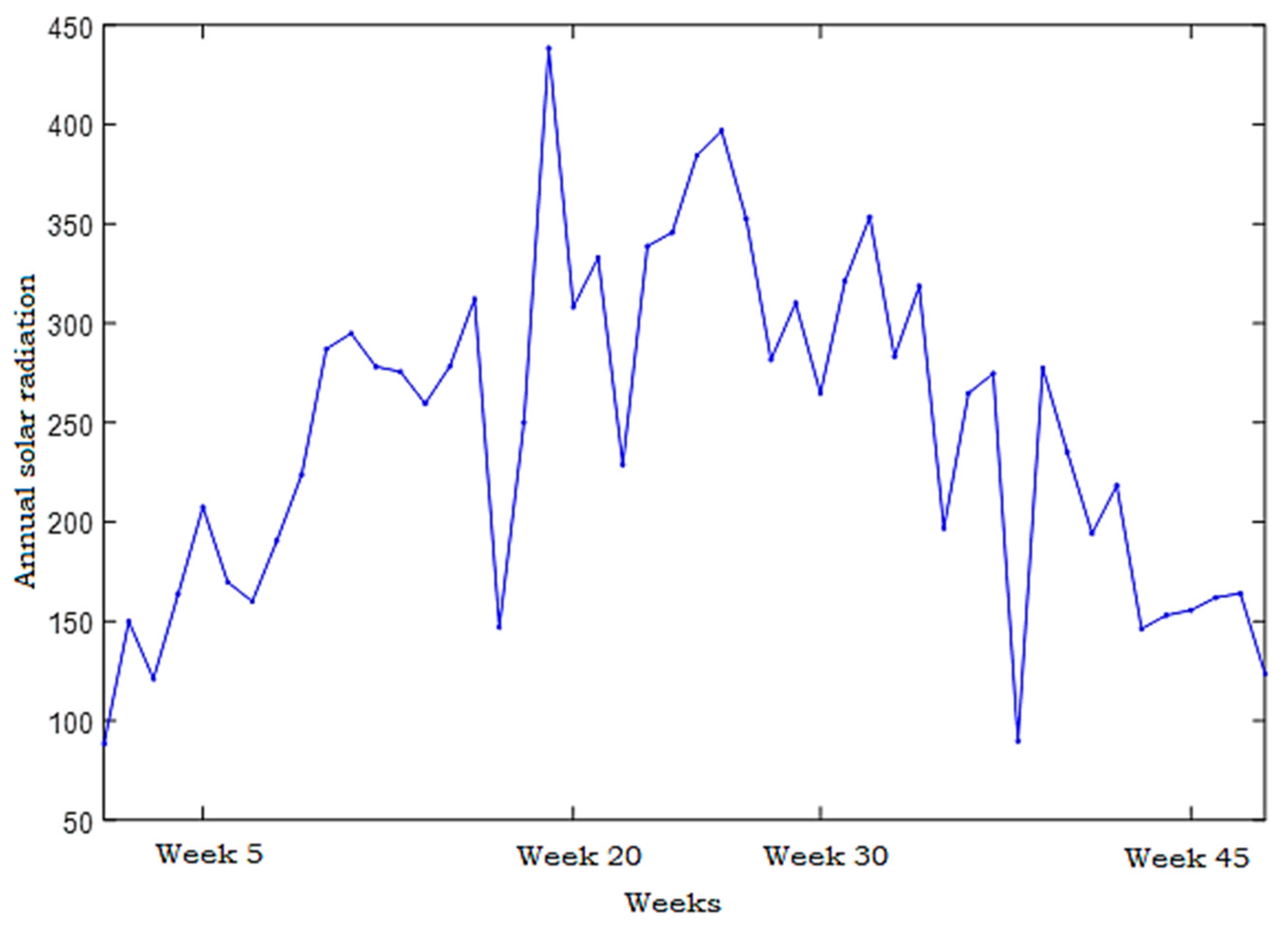 Energies 14 06920 g020 550