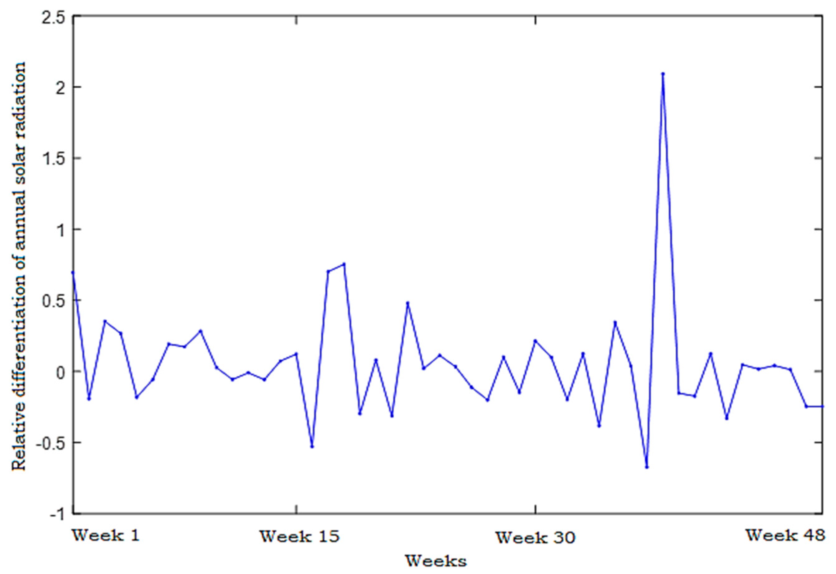 Energies 14 06920 g021 550