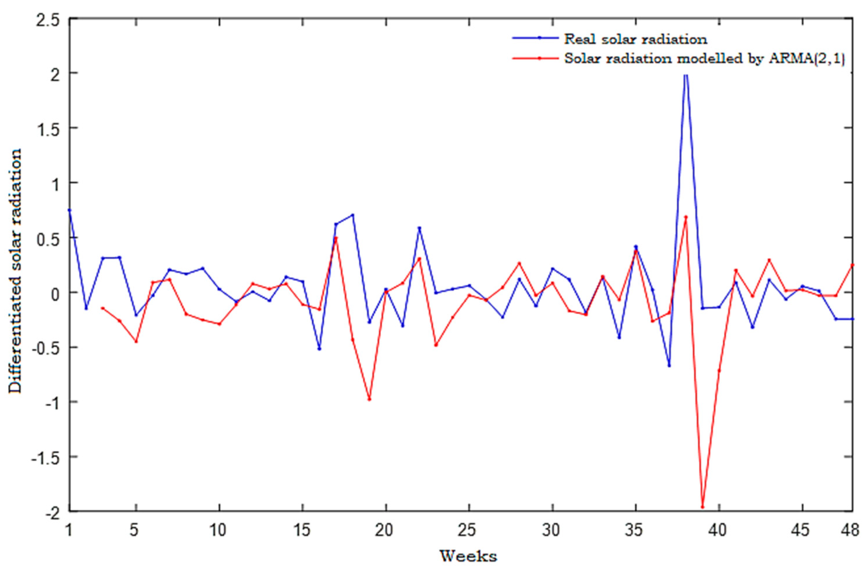 Energies 14 06920 g022 550