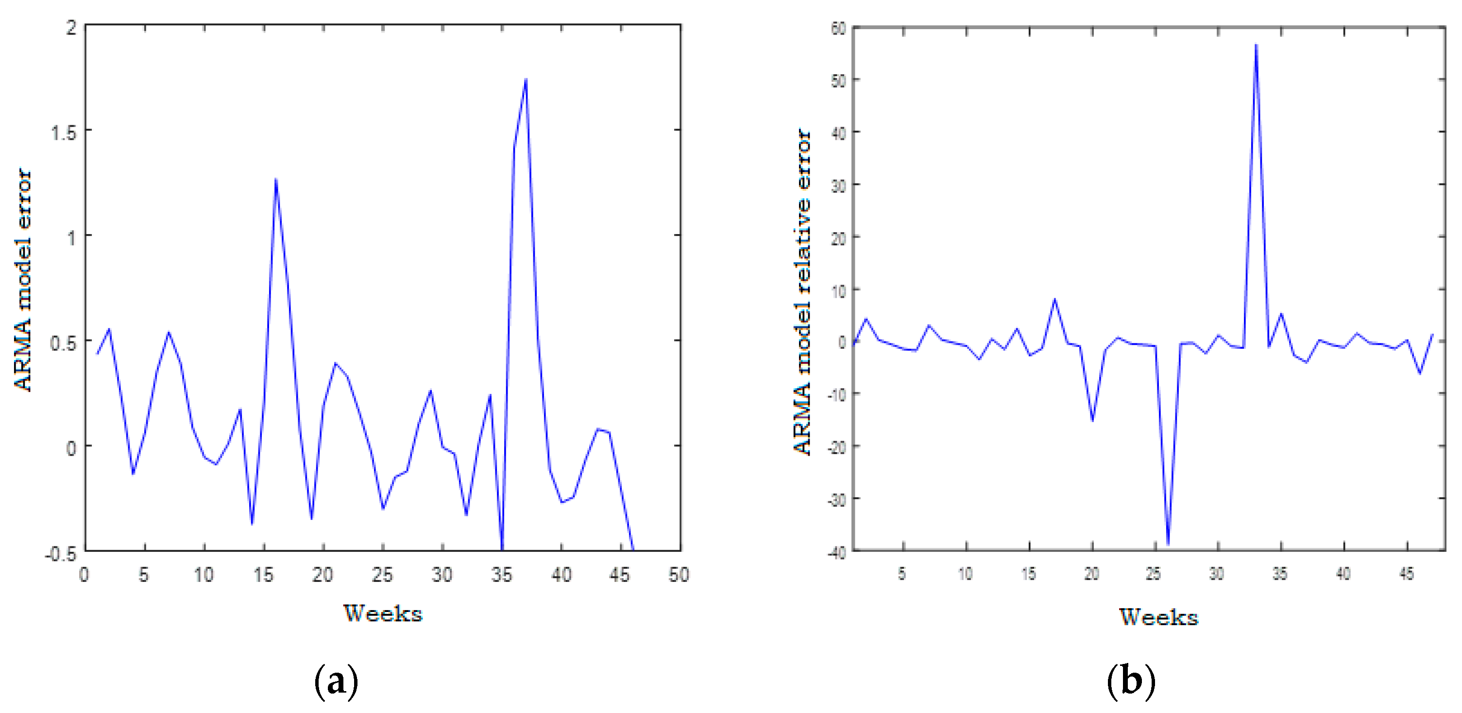 Energies 14 06920 g023 550