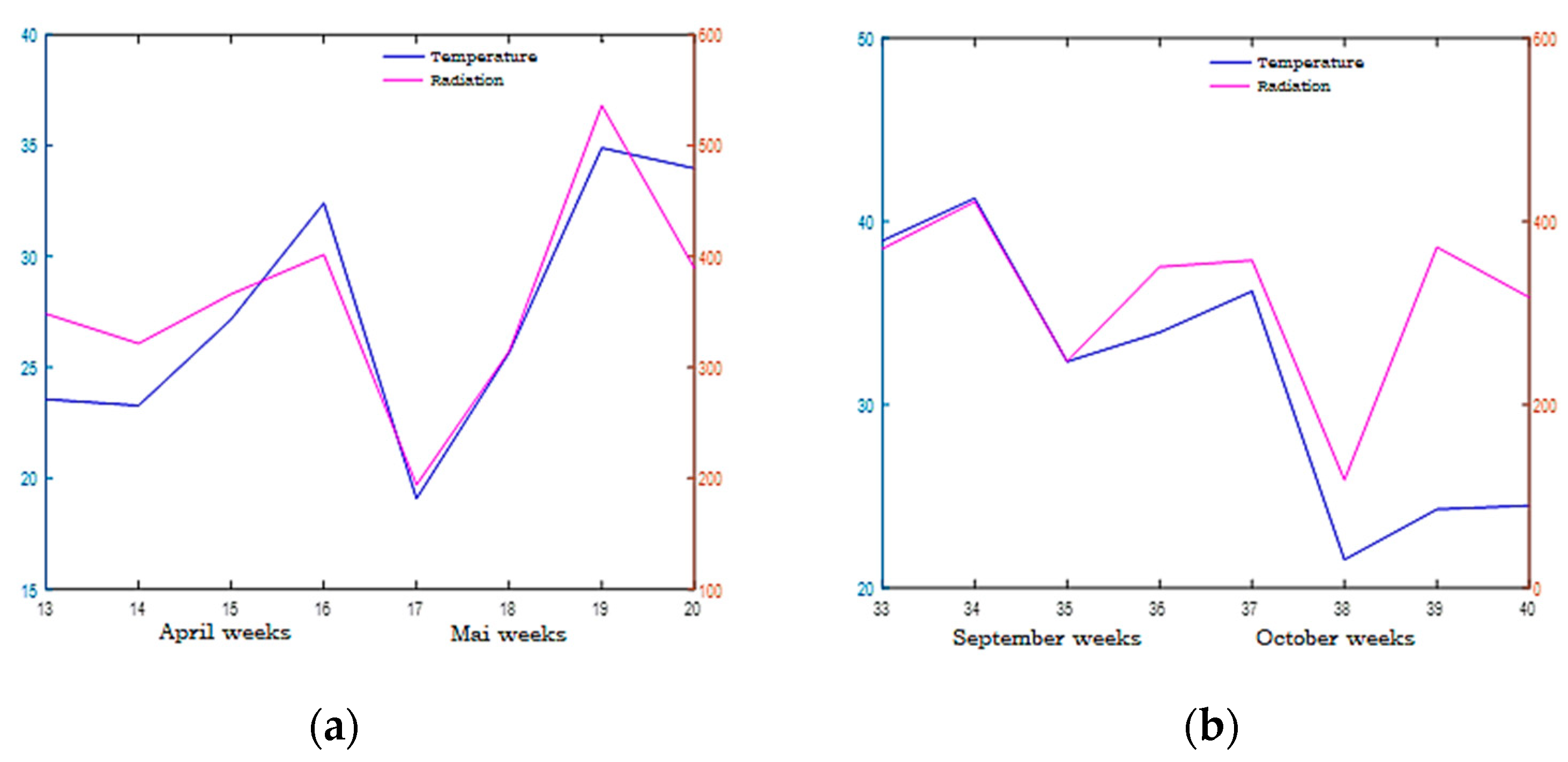 Energies 14 06920 g024 550