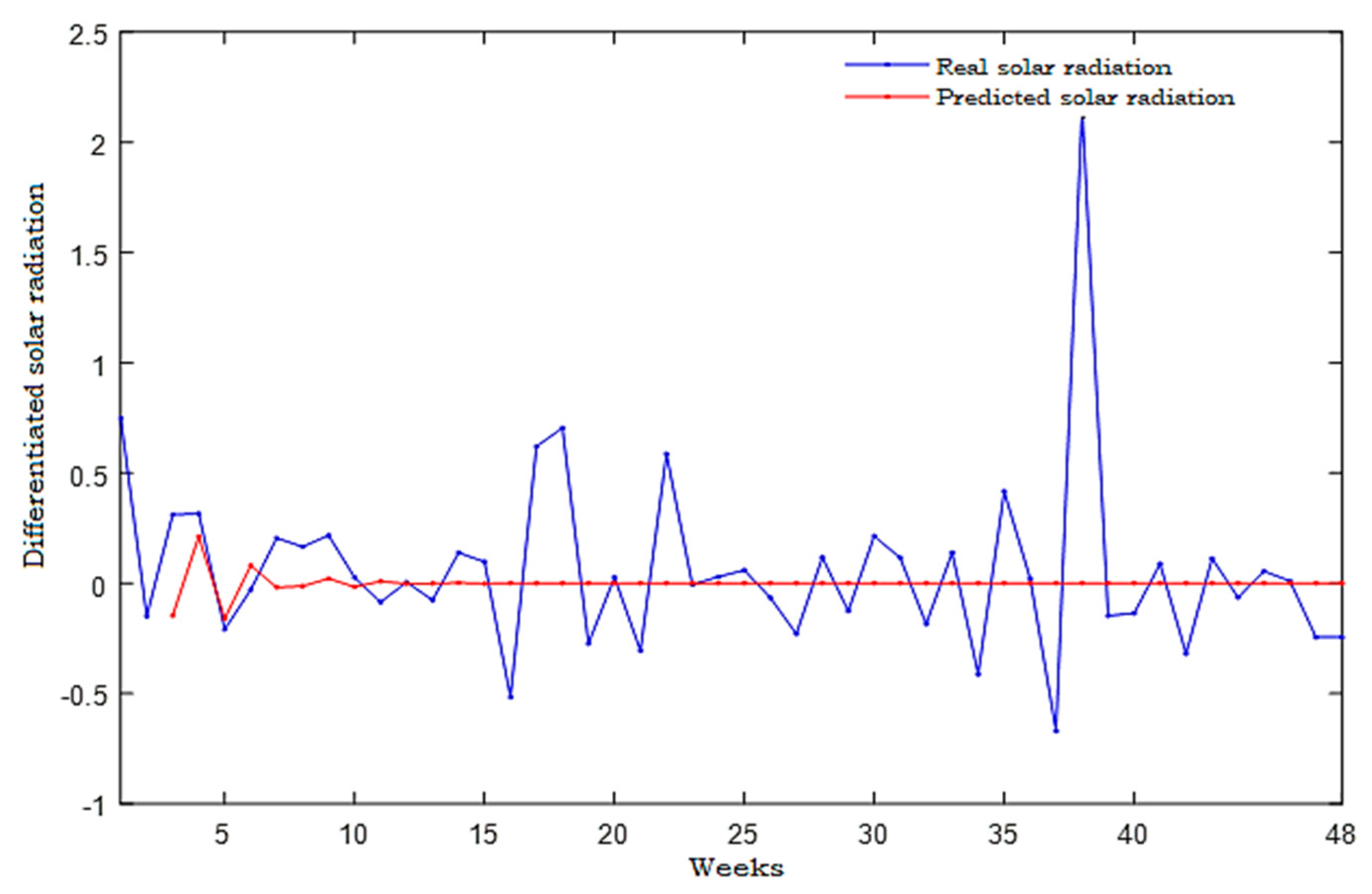 Energies 14 06920 g025 550