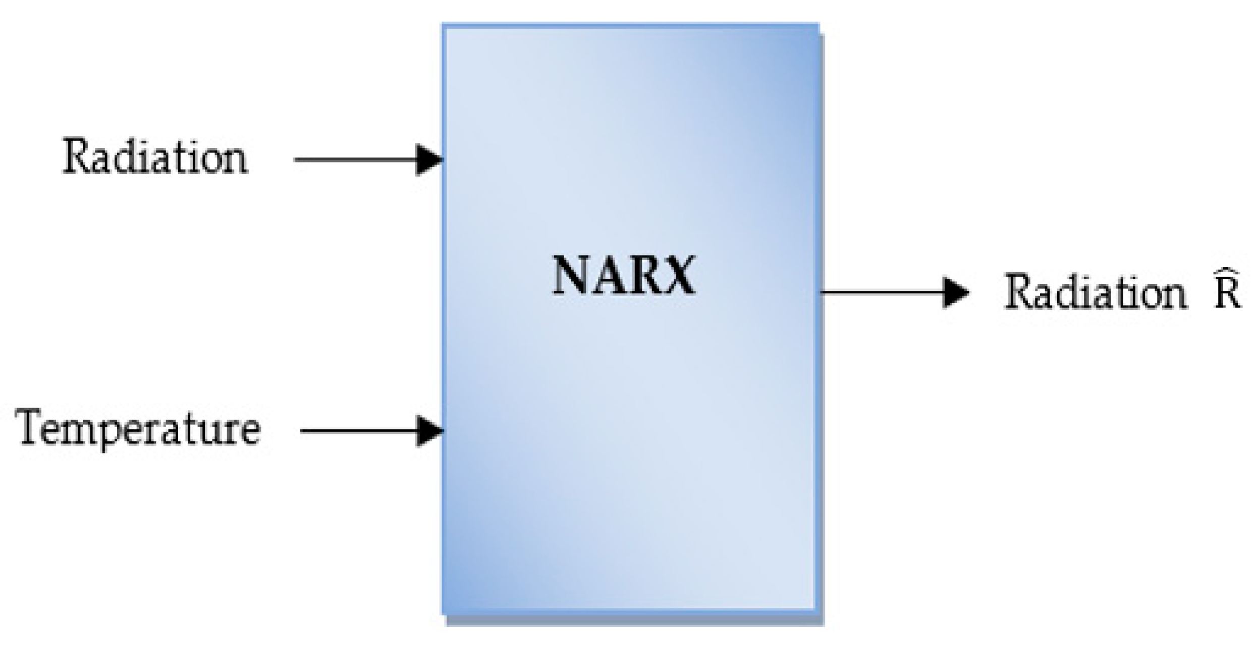 Energies 14 06920 g027 550