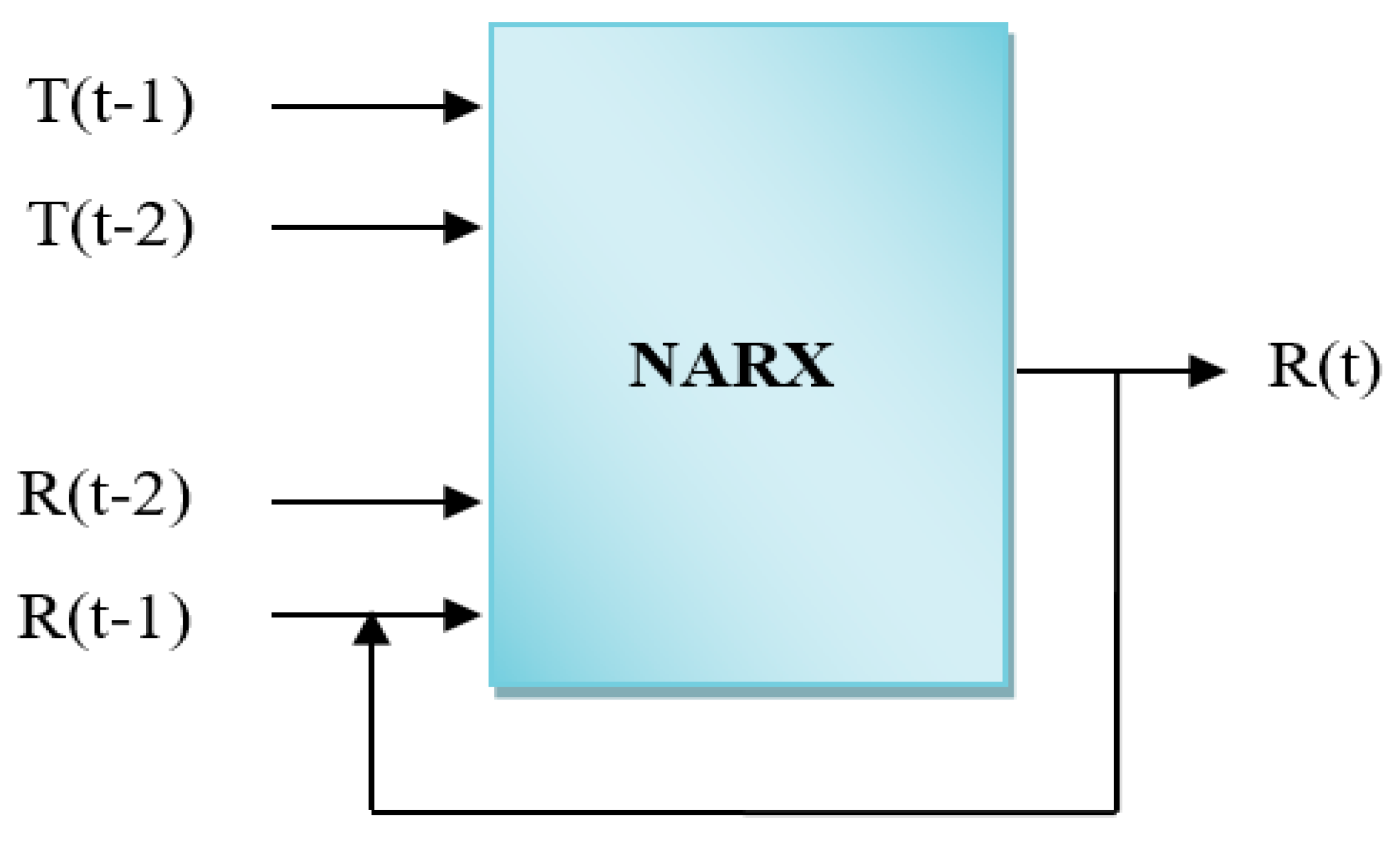 Energies 14 06920 g028 550