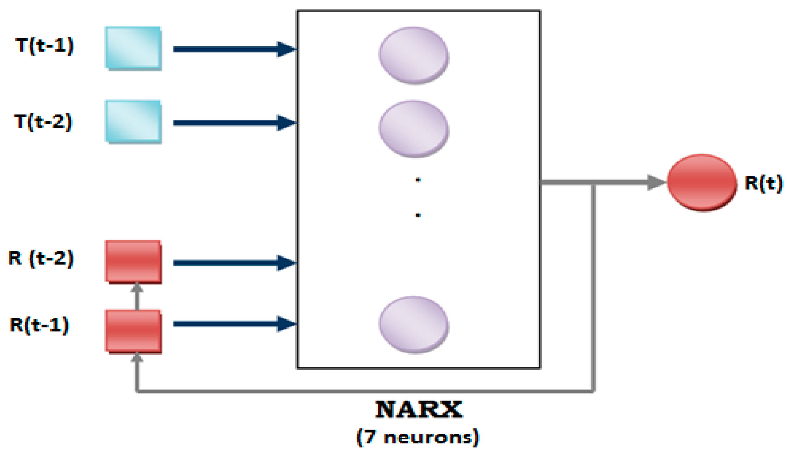 Energies 14 06920 g030 550