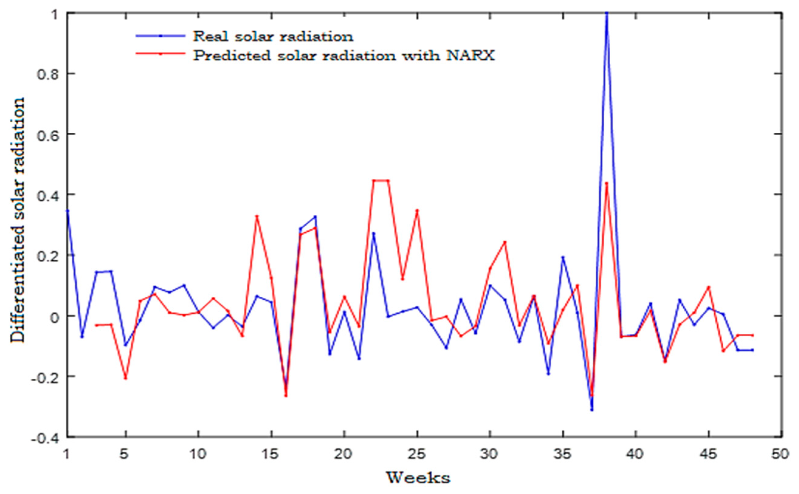 Energies 14 06920 g031 550