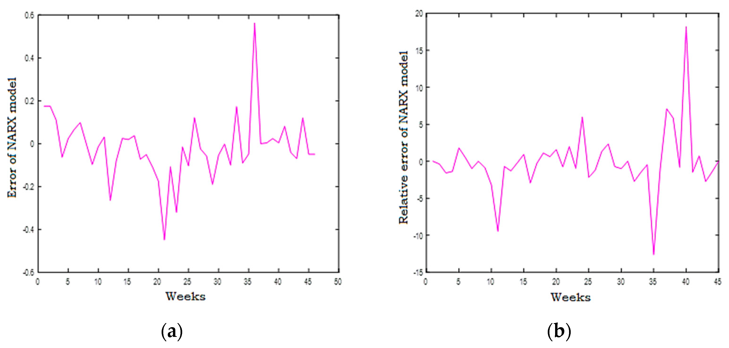 Energies 14 06920 g032 550