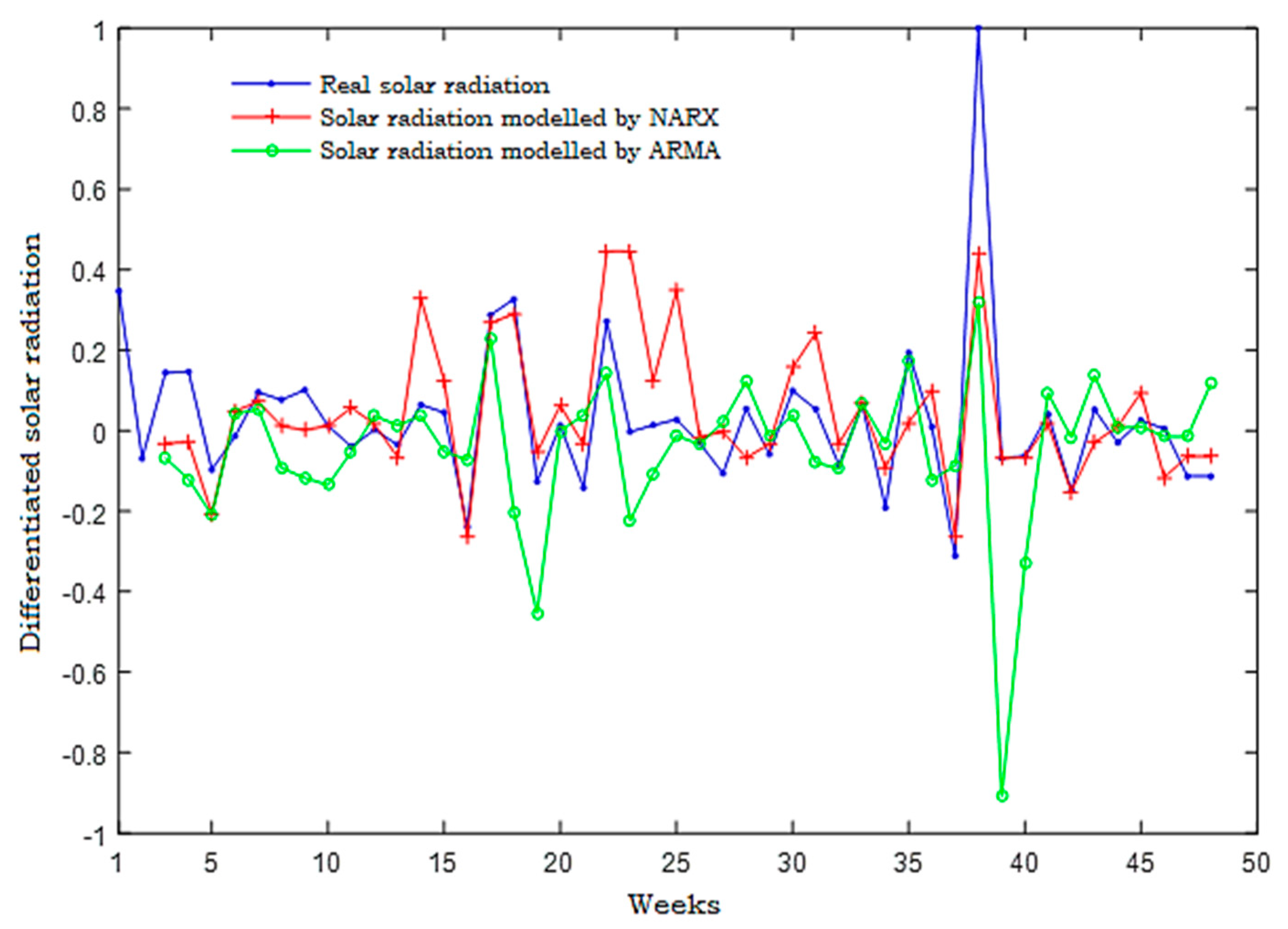 Energies 14 06920 g033 550