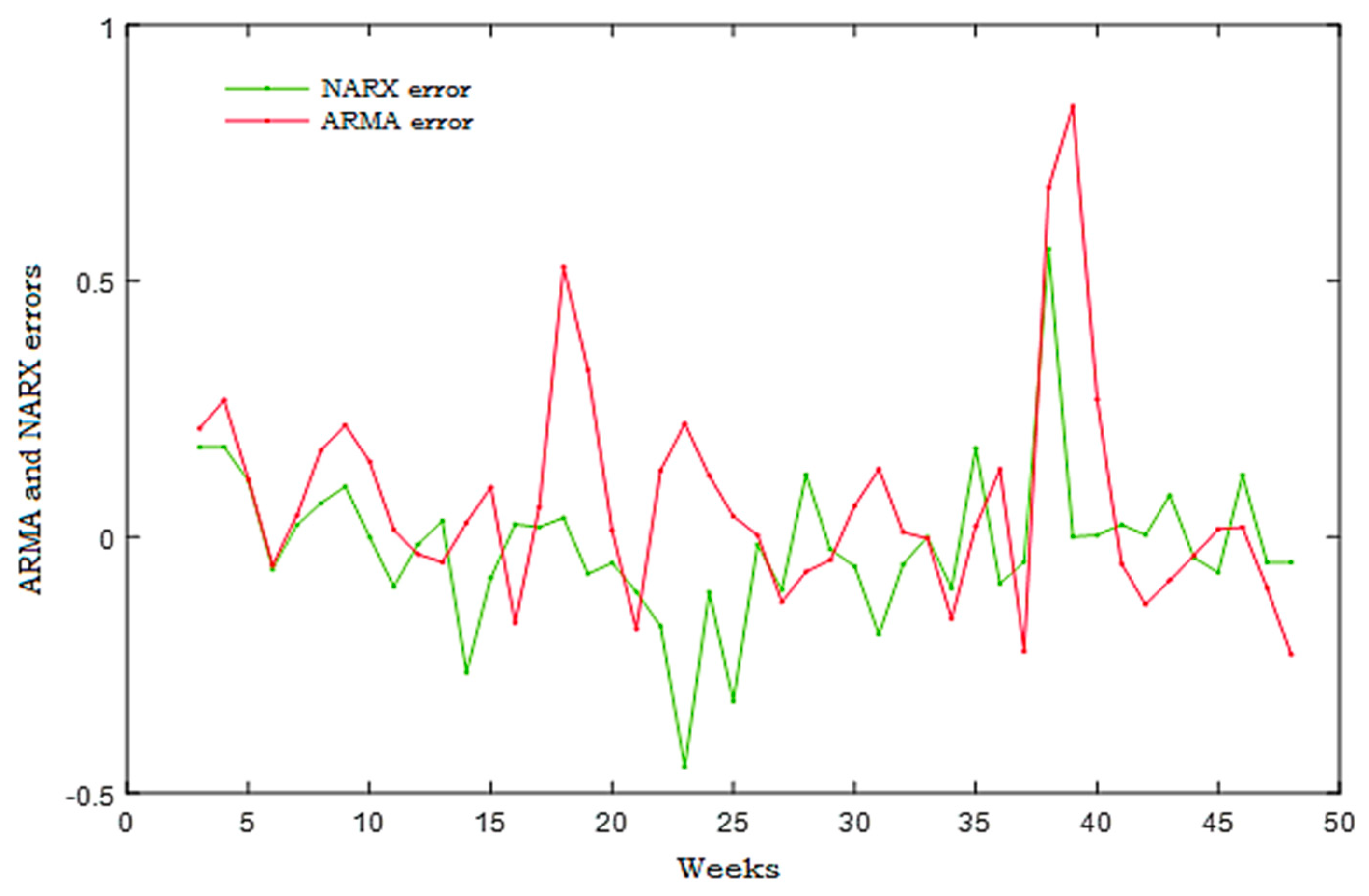 Energies 14 06920 g034 550
