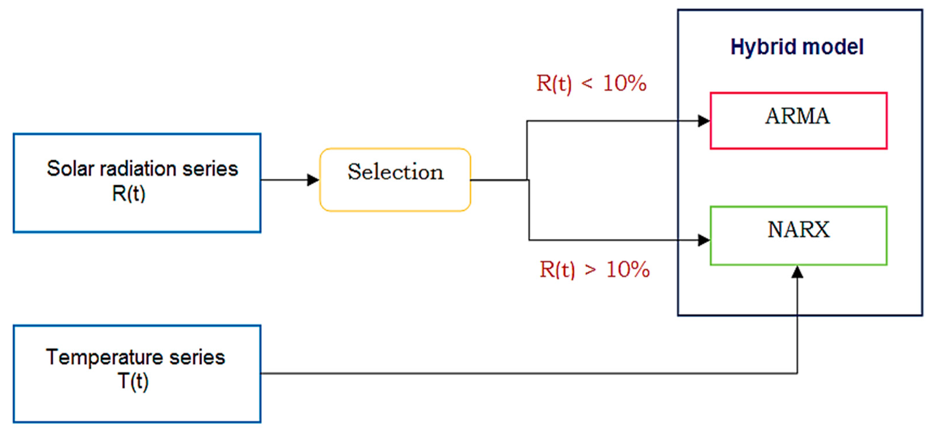 Energies 14 06920 g035 550