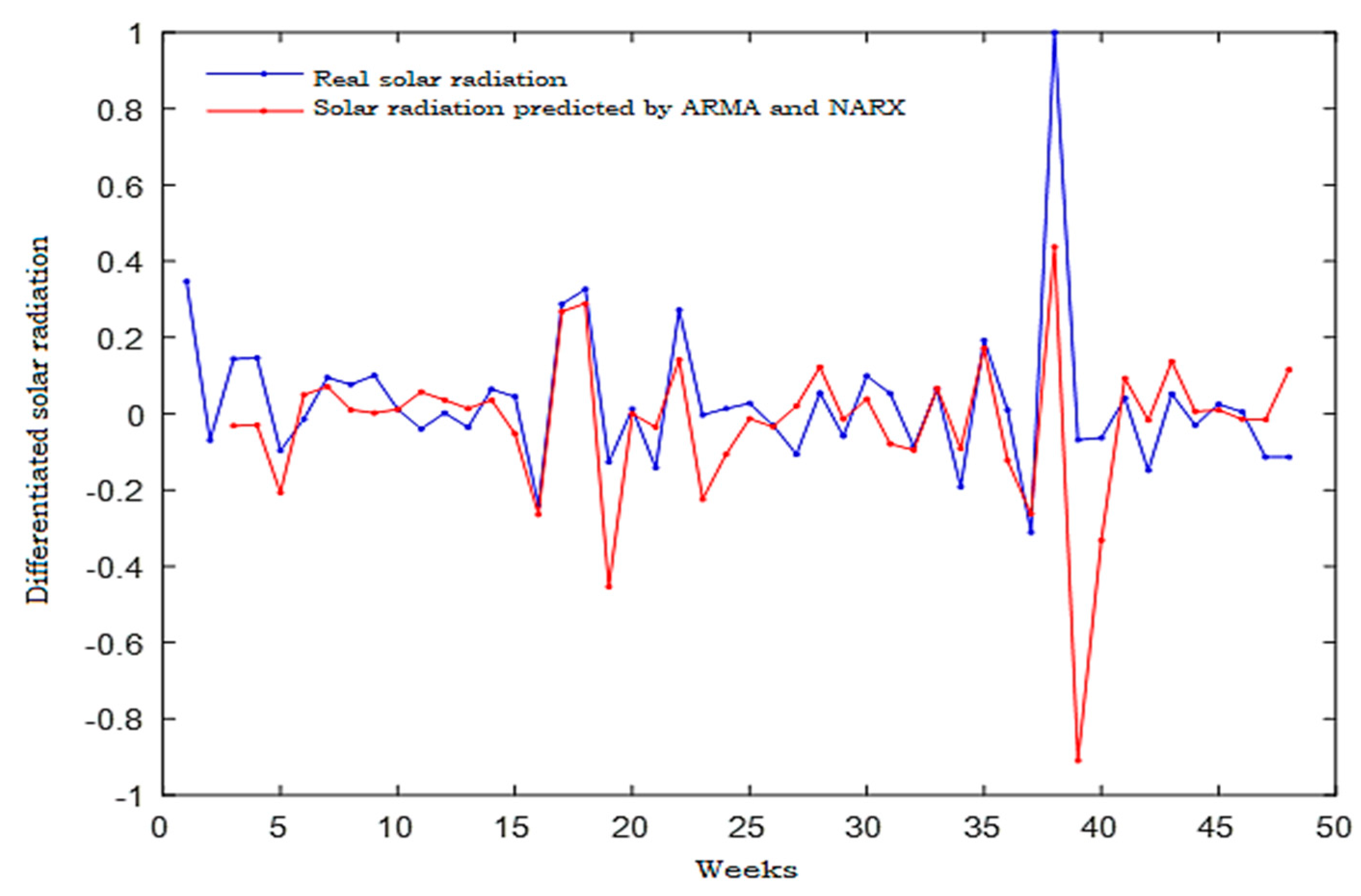 Energies 14 06920 g036 550