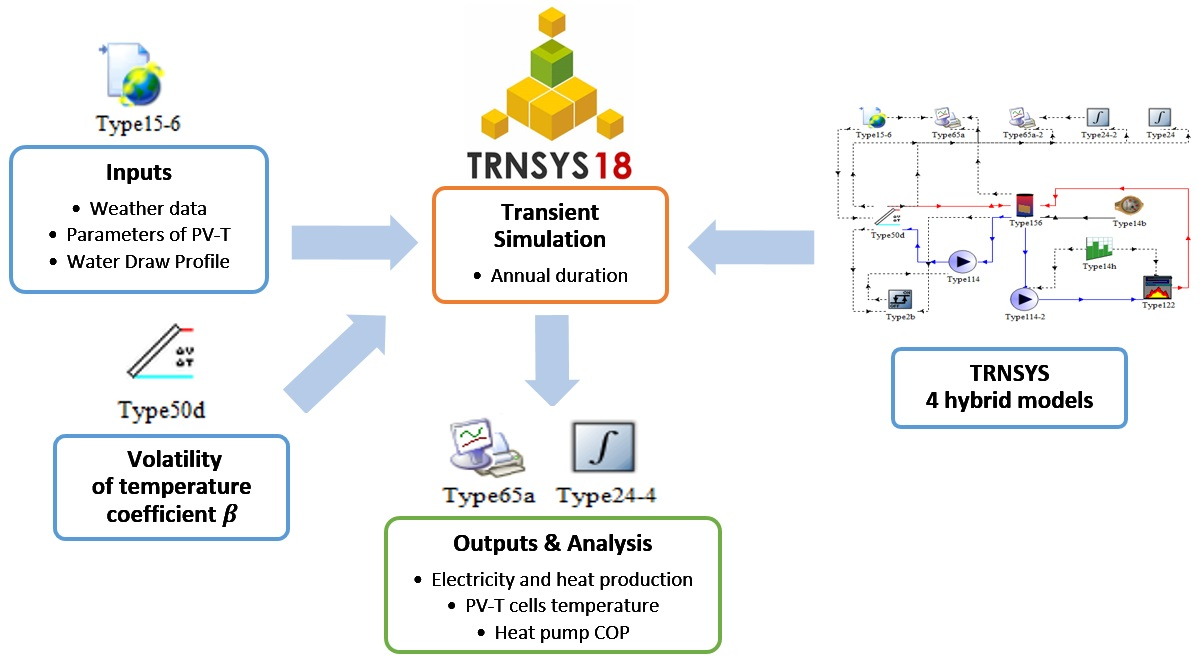 trnsys type 2a connect mode dead band