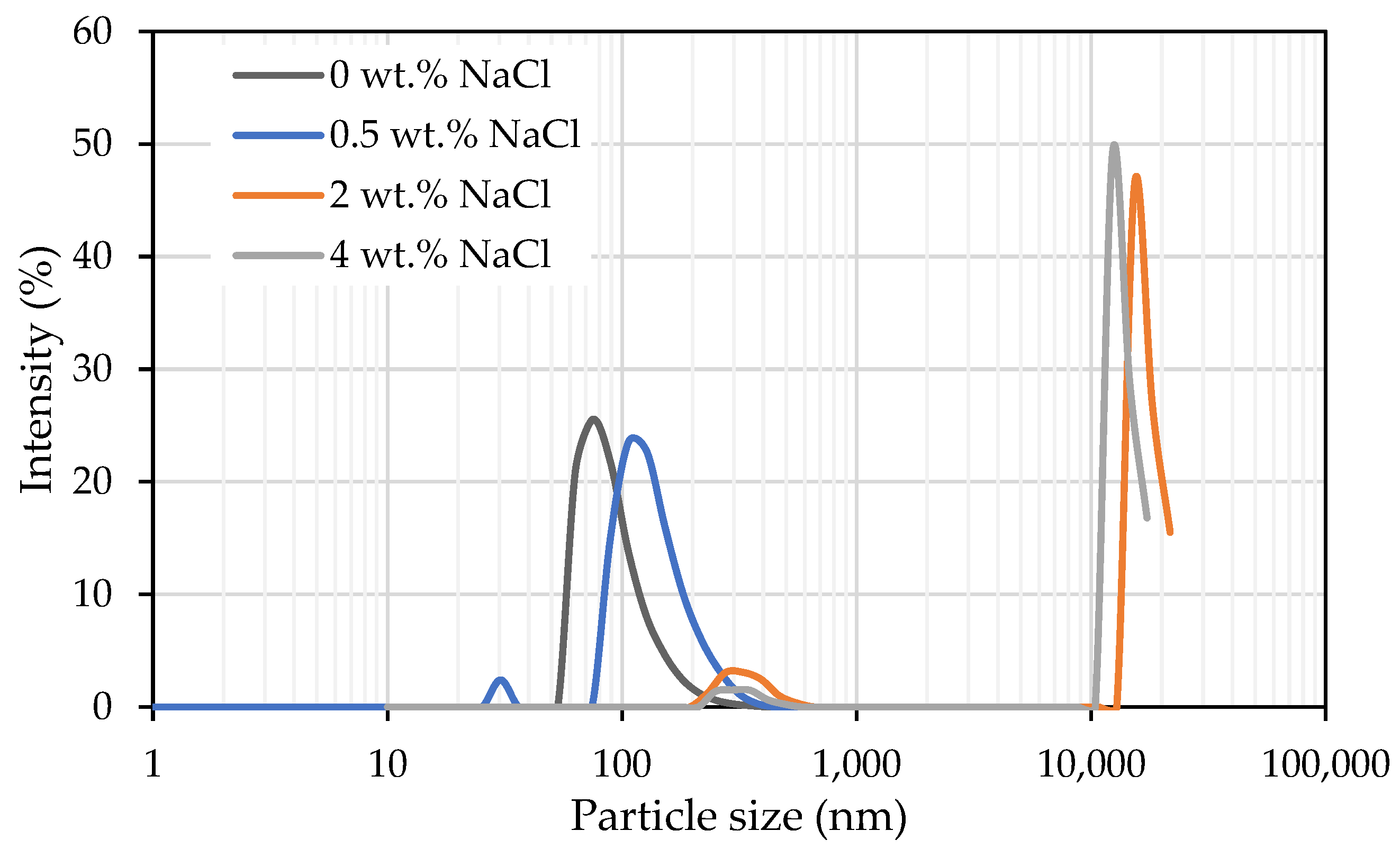 Energies 14 06922 g007