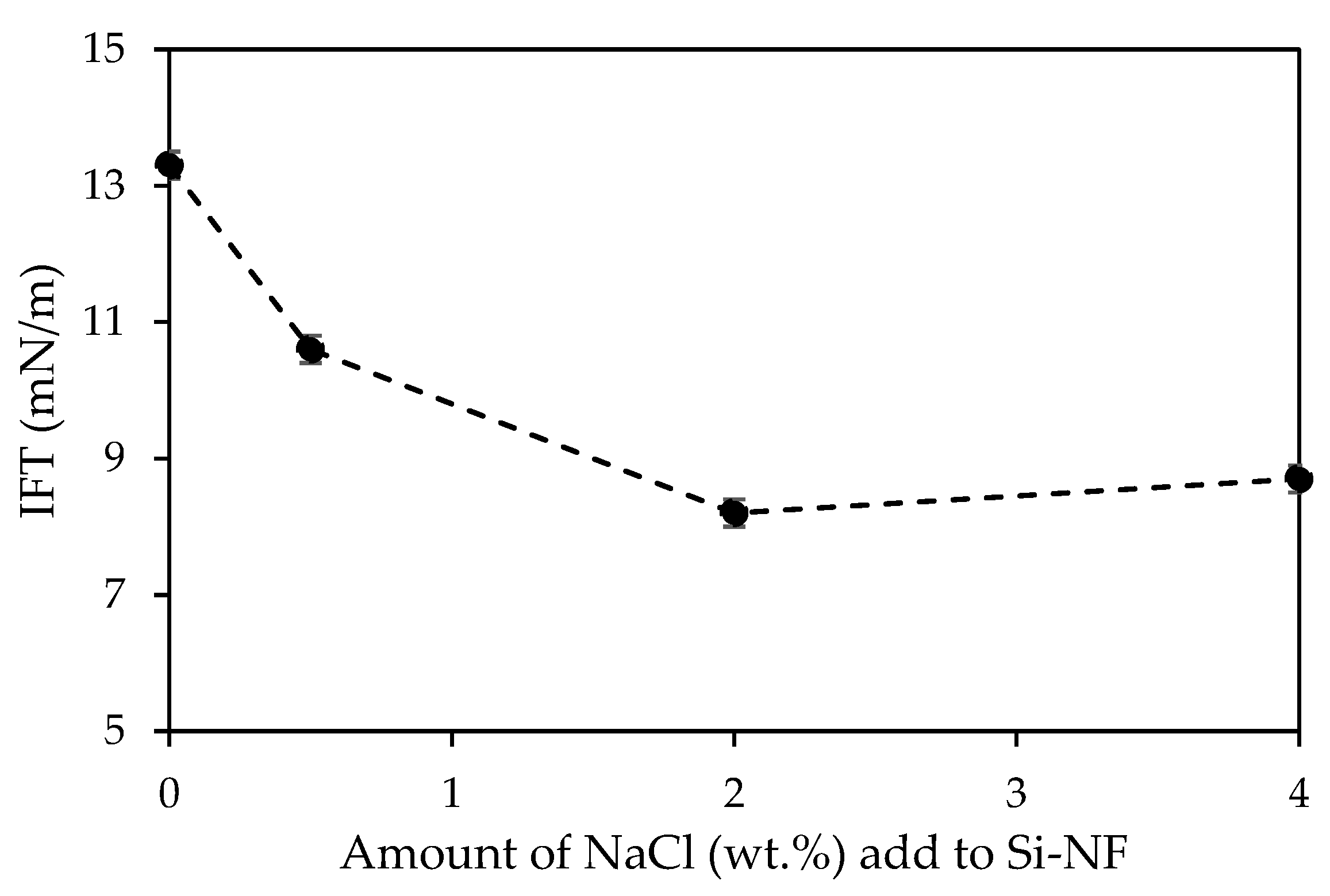 Energies 14 06922 g008
