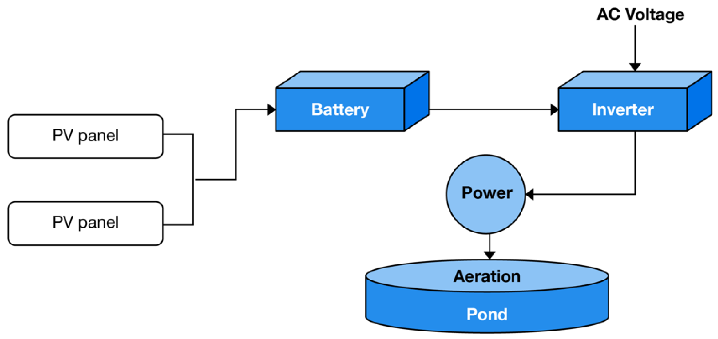 Energies 14 06923 g002 Energies 14 06923 g002