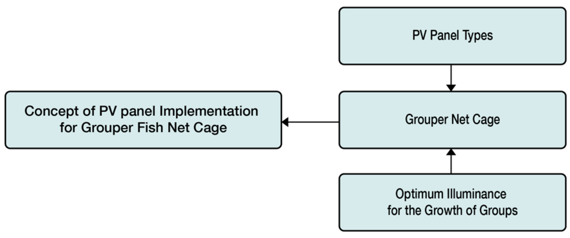 Energies 14 06923 g004 Energies 14 06923 g004