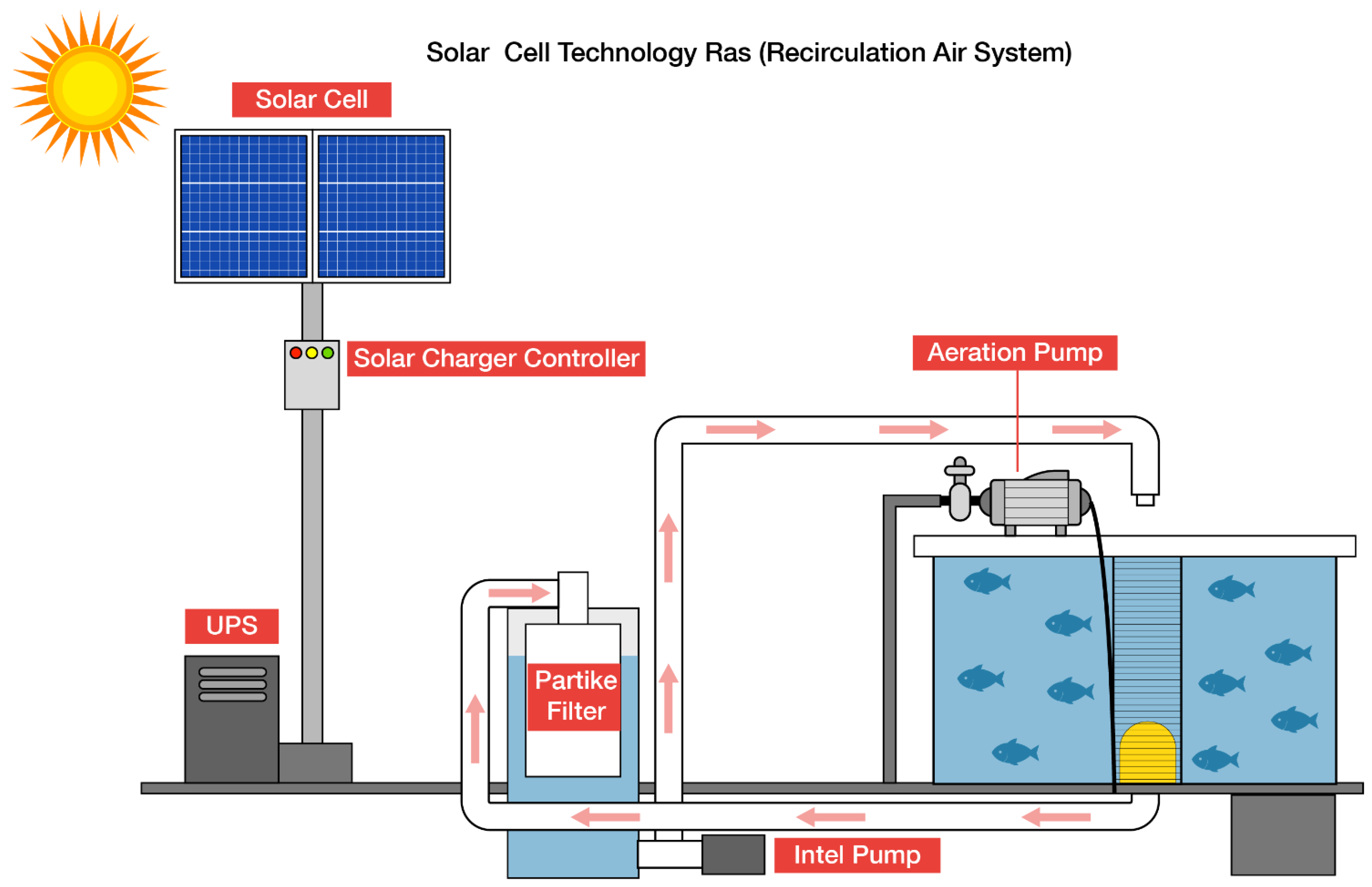 Energies 14 06923 g007 Energies 14 06923 g007