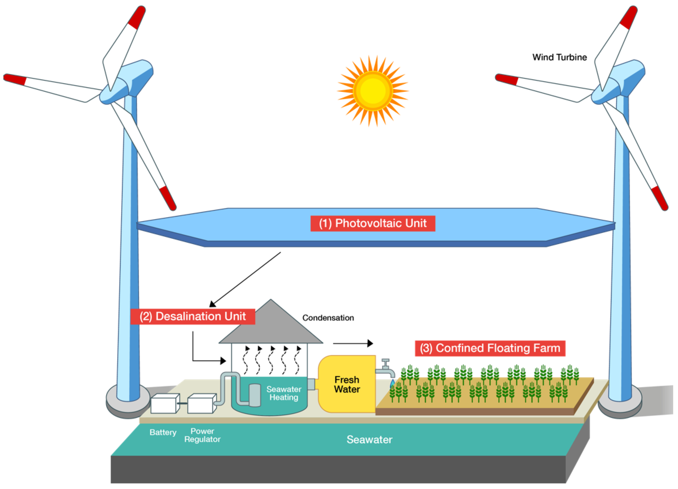 Energies 14 06923 g016 Energies 14 06923 g016