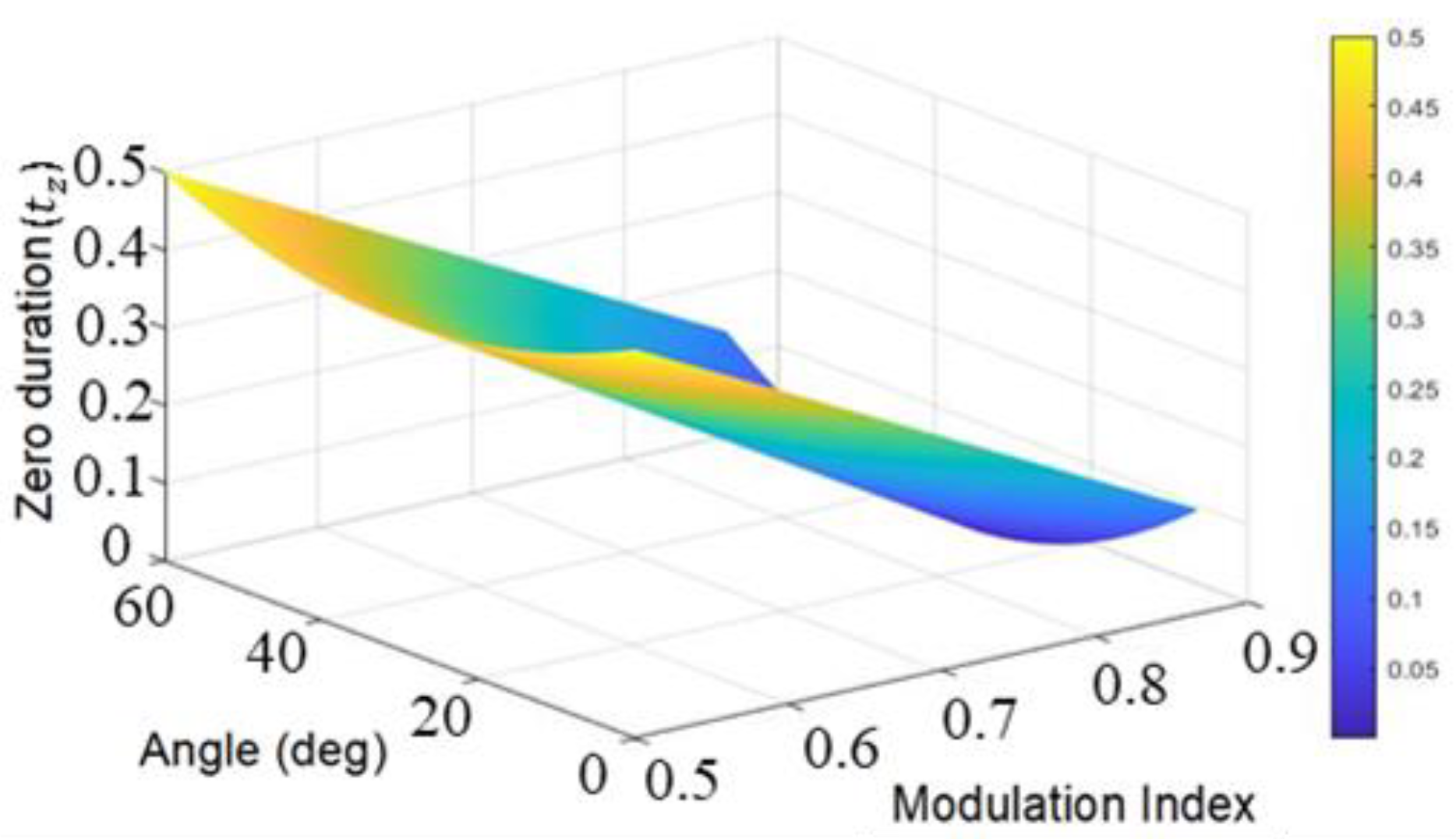 Energies 14 06924 g003