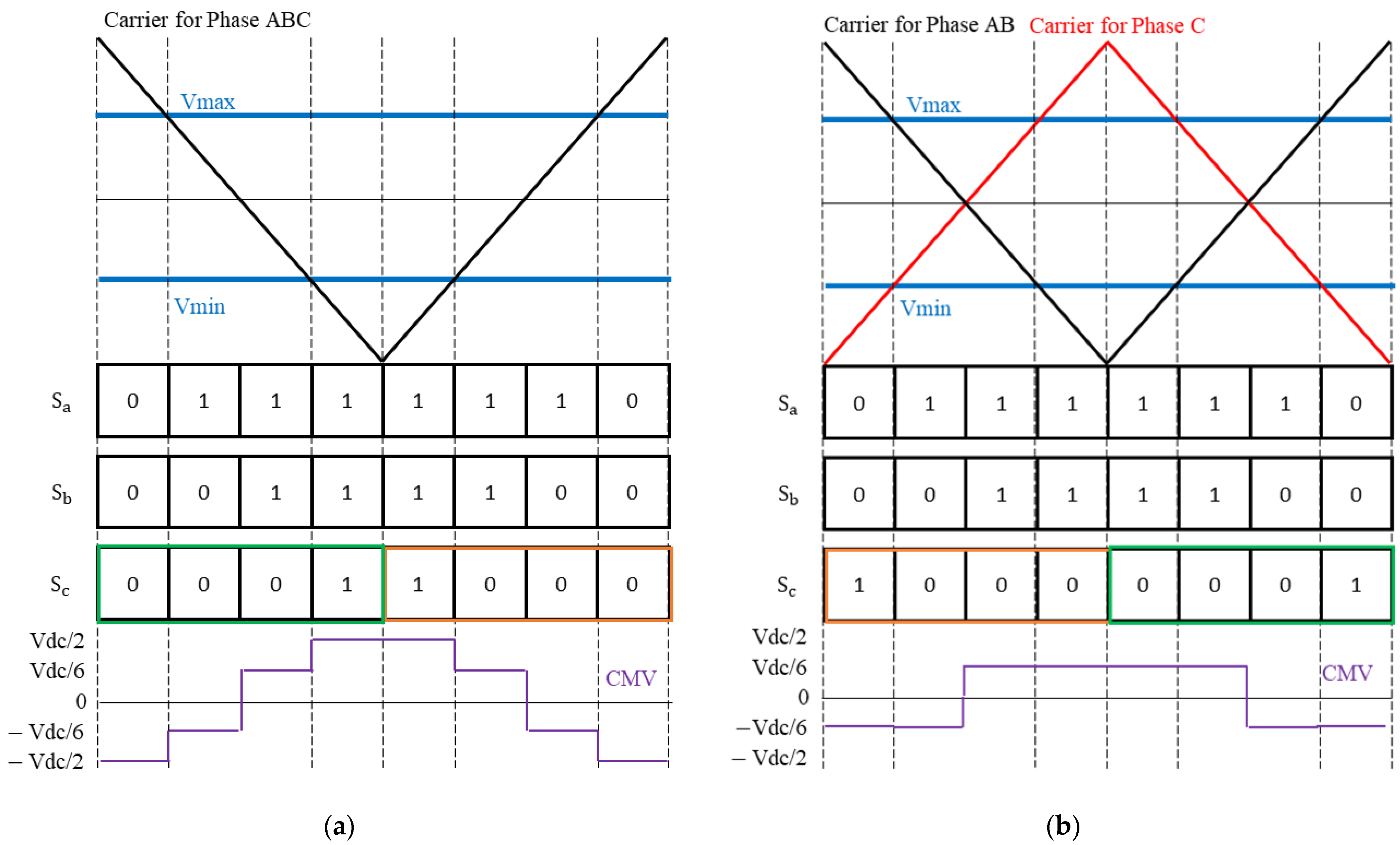 Energies 14 06924 g004