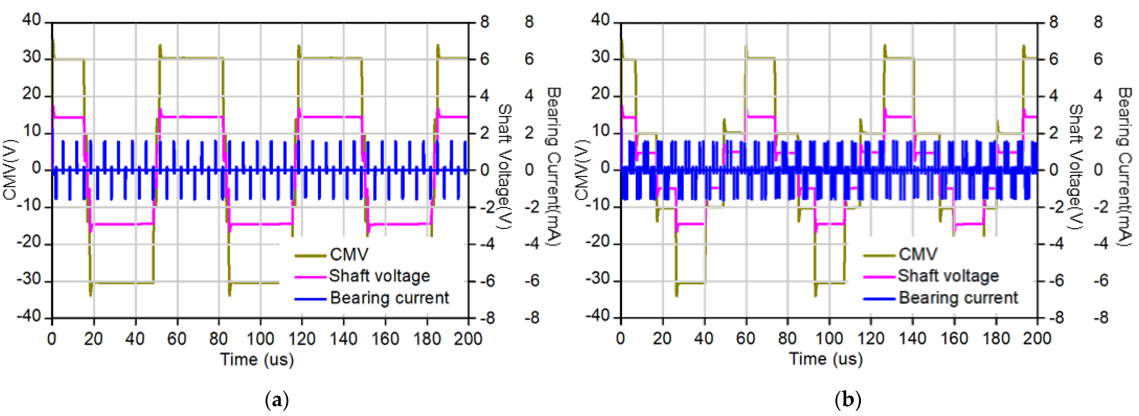 Energies 14 06924 g008