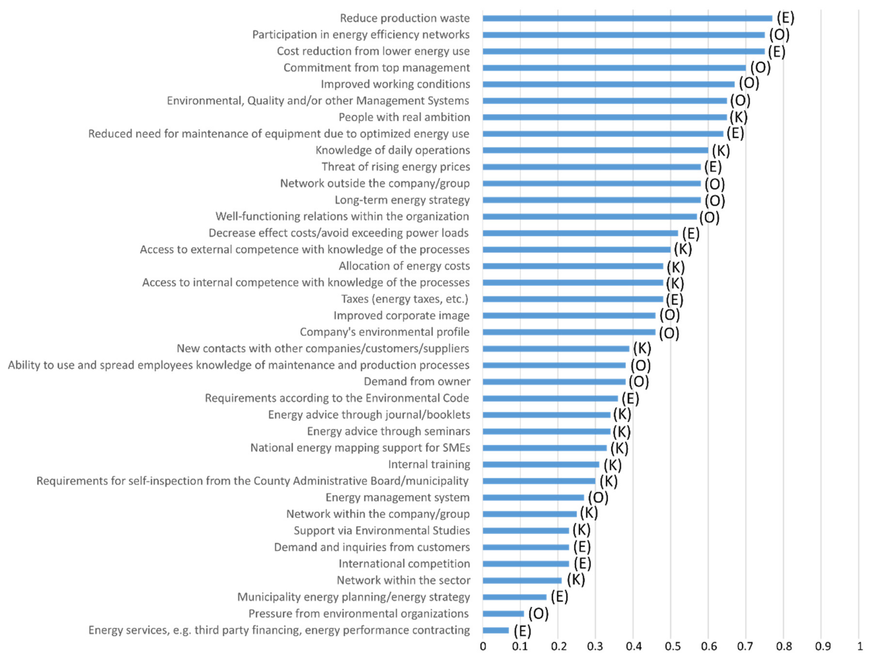 Energies 14 06925 g003
