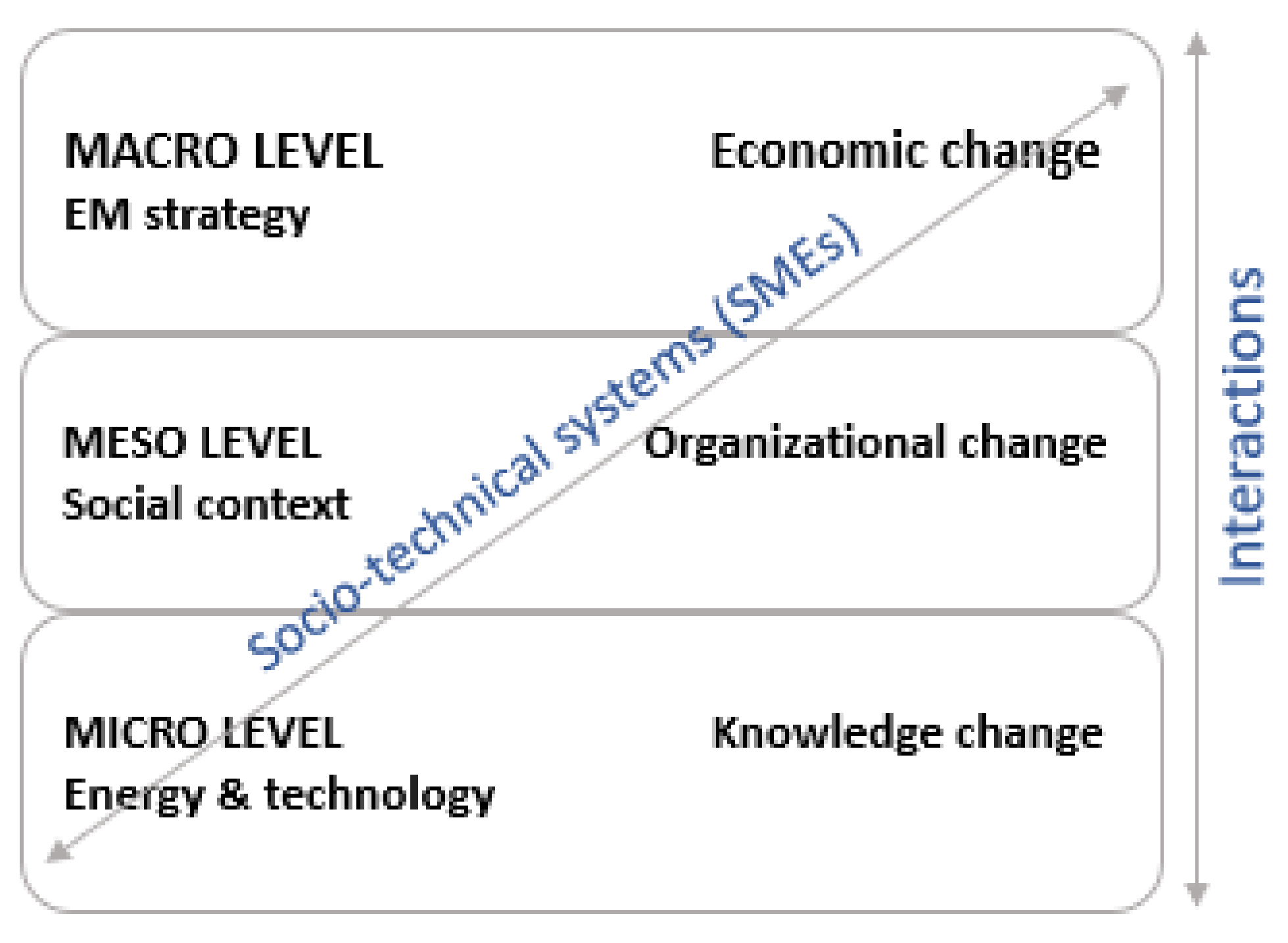 Energies 14 06925 g004
