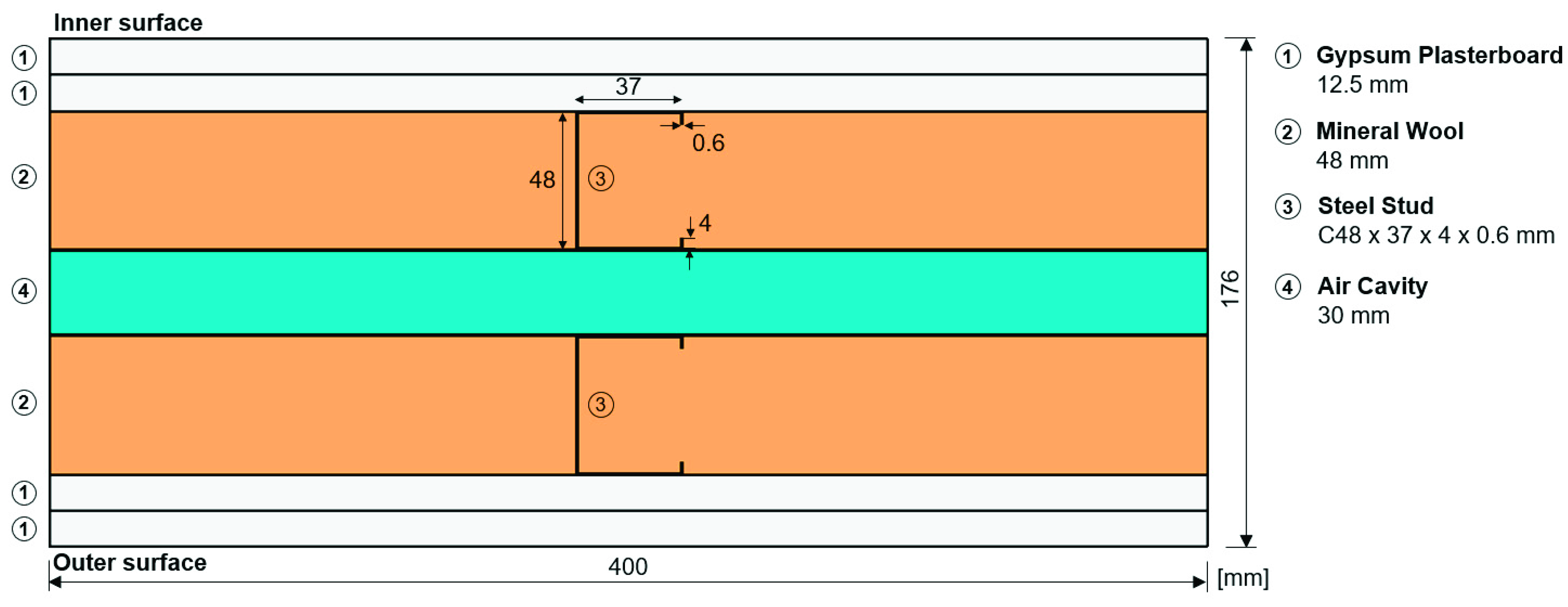 Energies 14 06927 g001 550