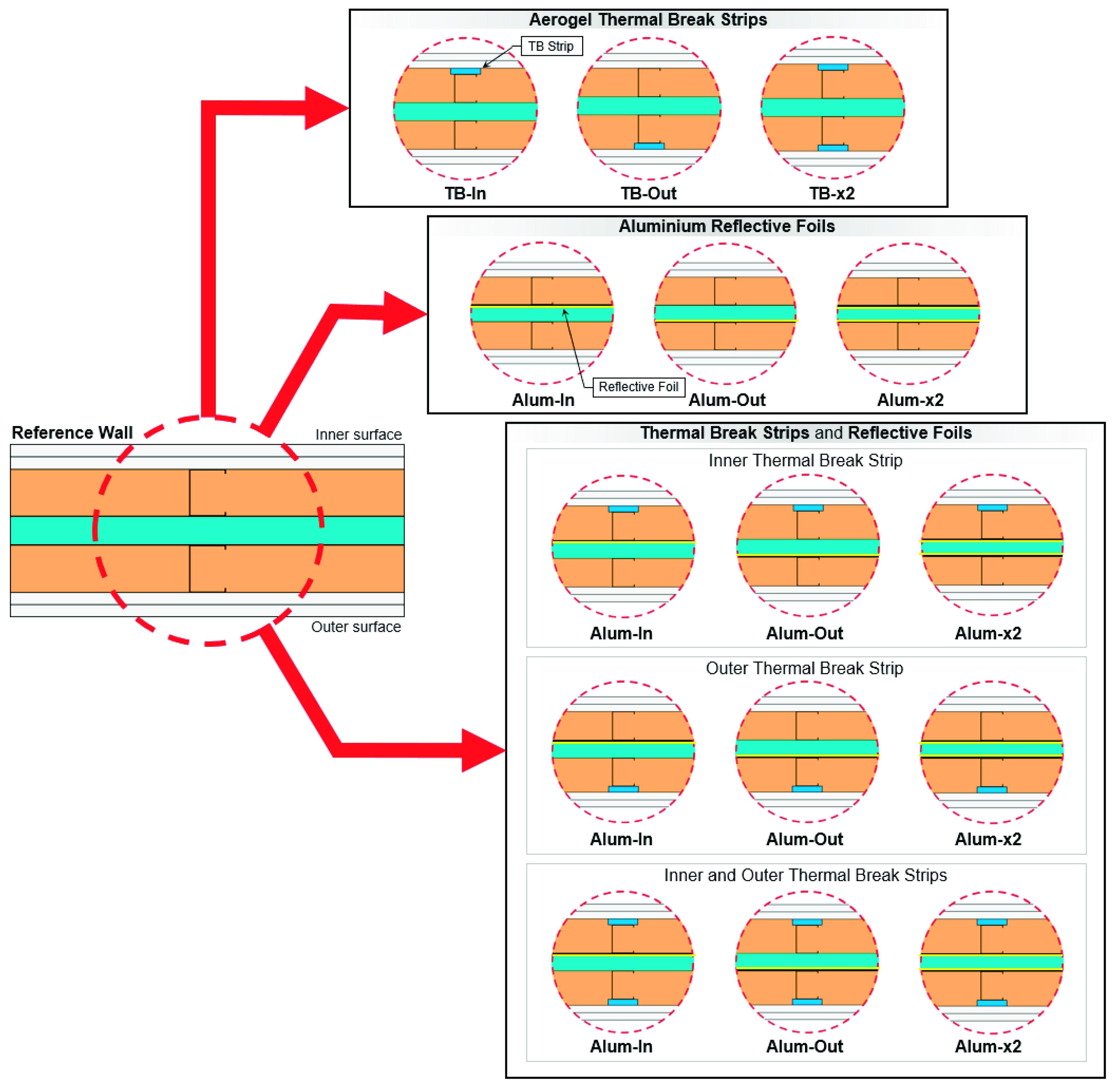 Energies 14 06927 g002 550