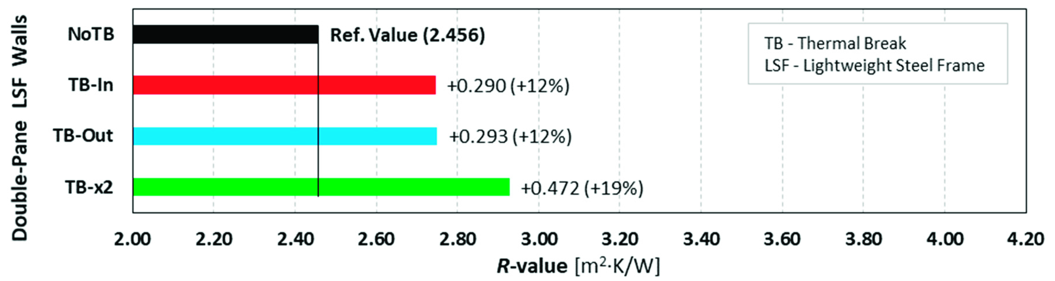 Energies 14 06927 g006 550