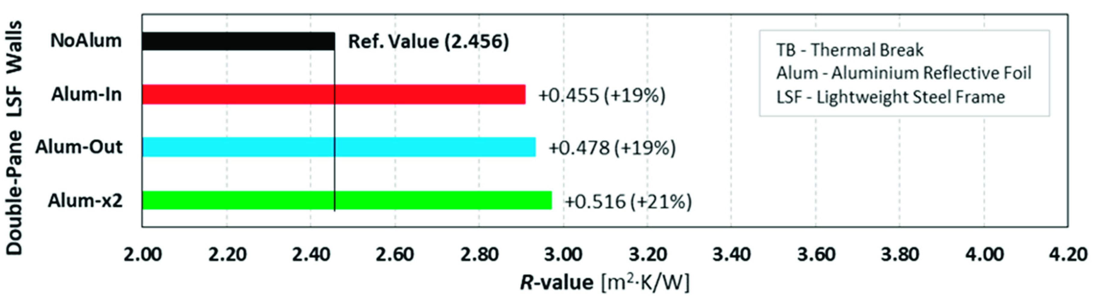 Energies 14 06927 g007 550