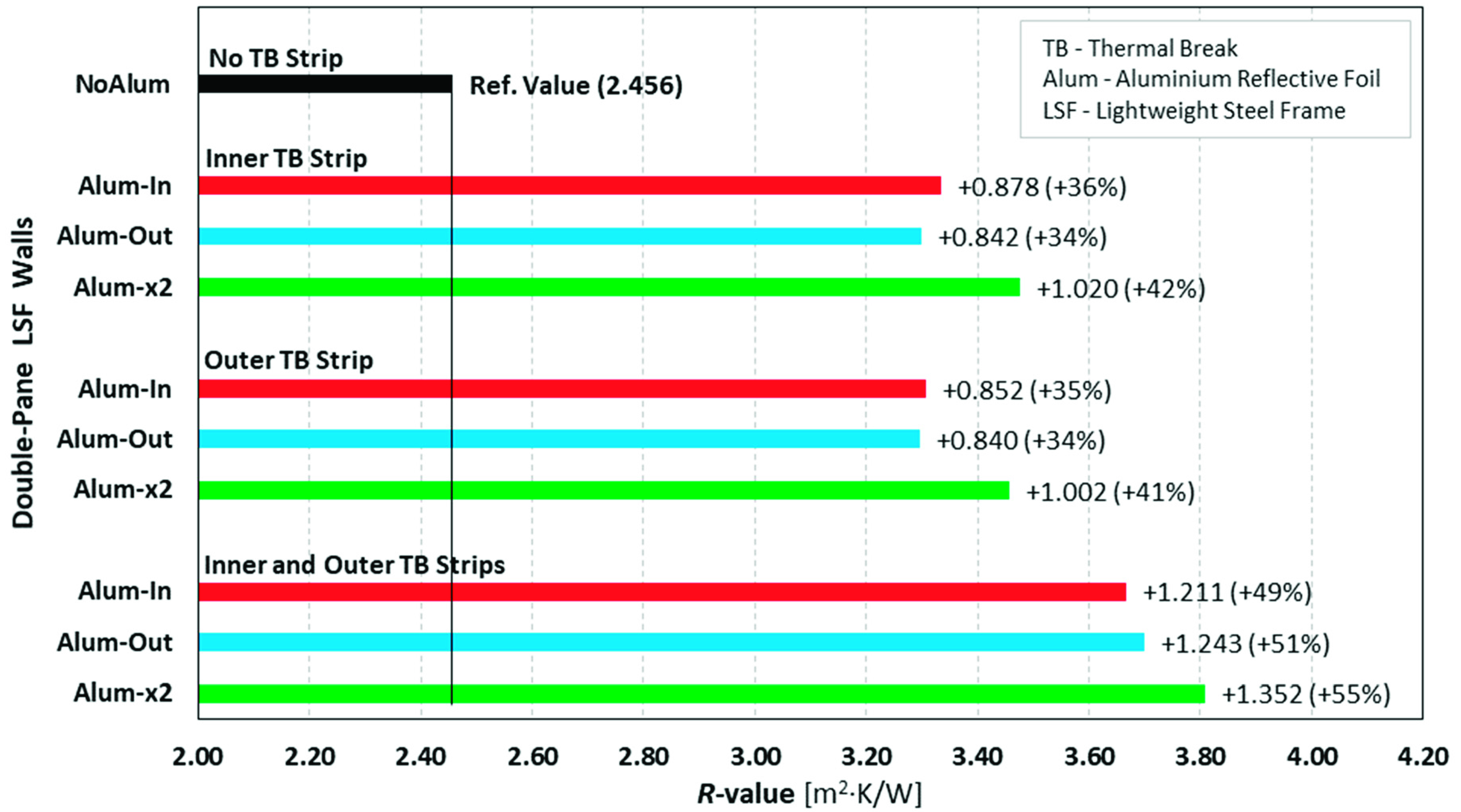Energies 14 06927 g008 550