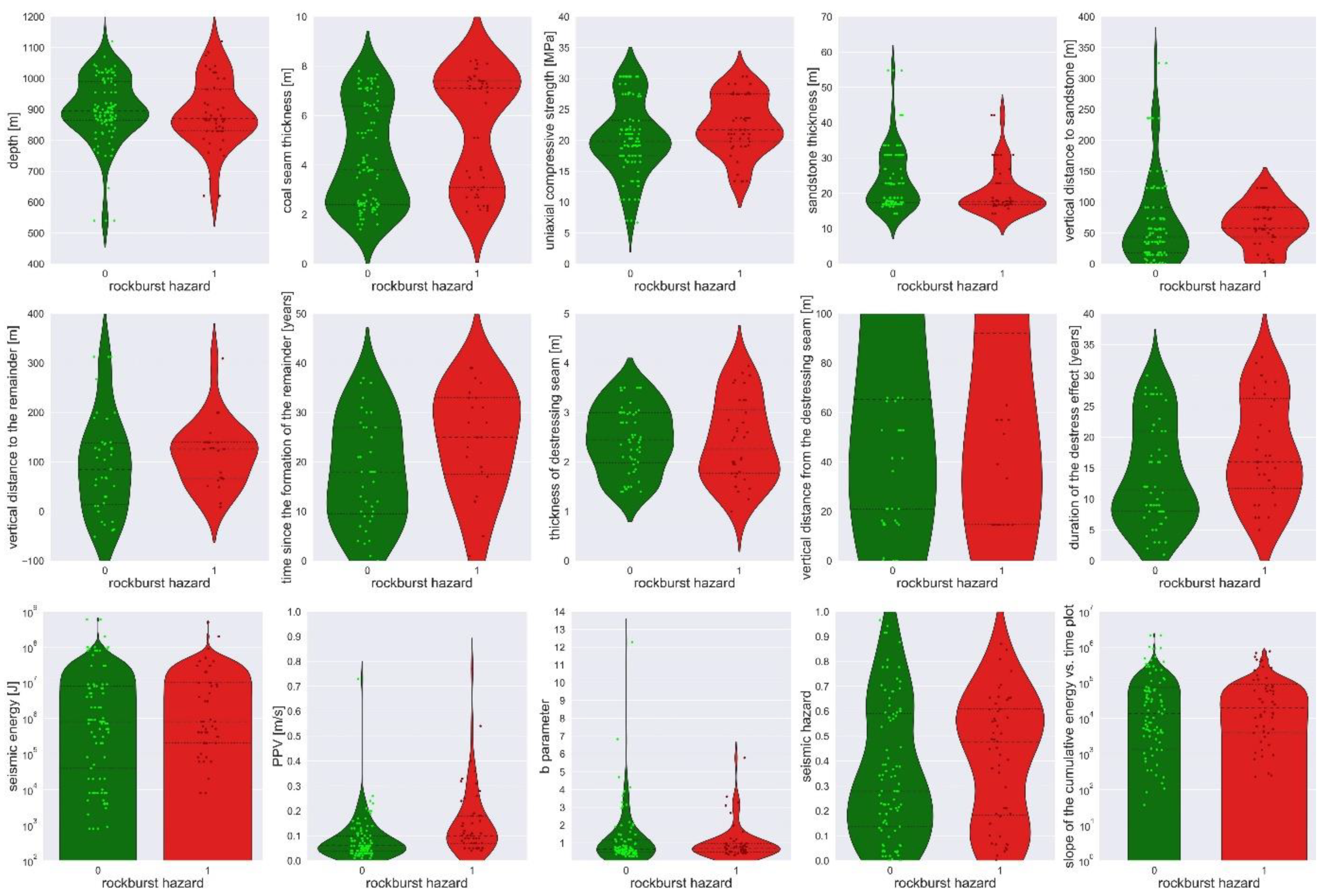 Energies 14 06928 g0a1