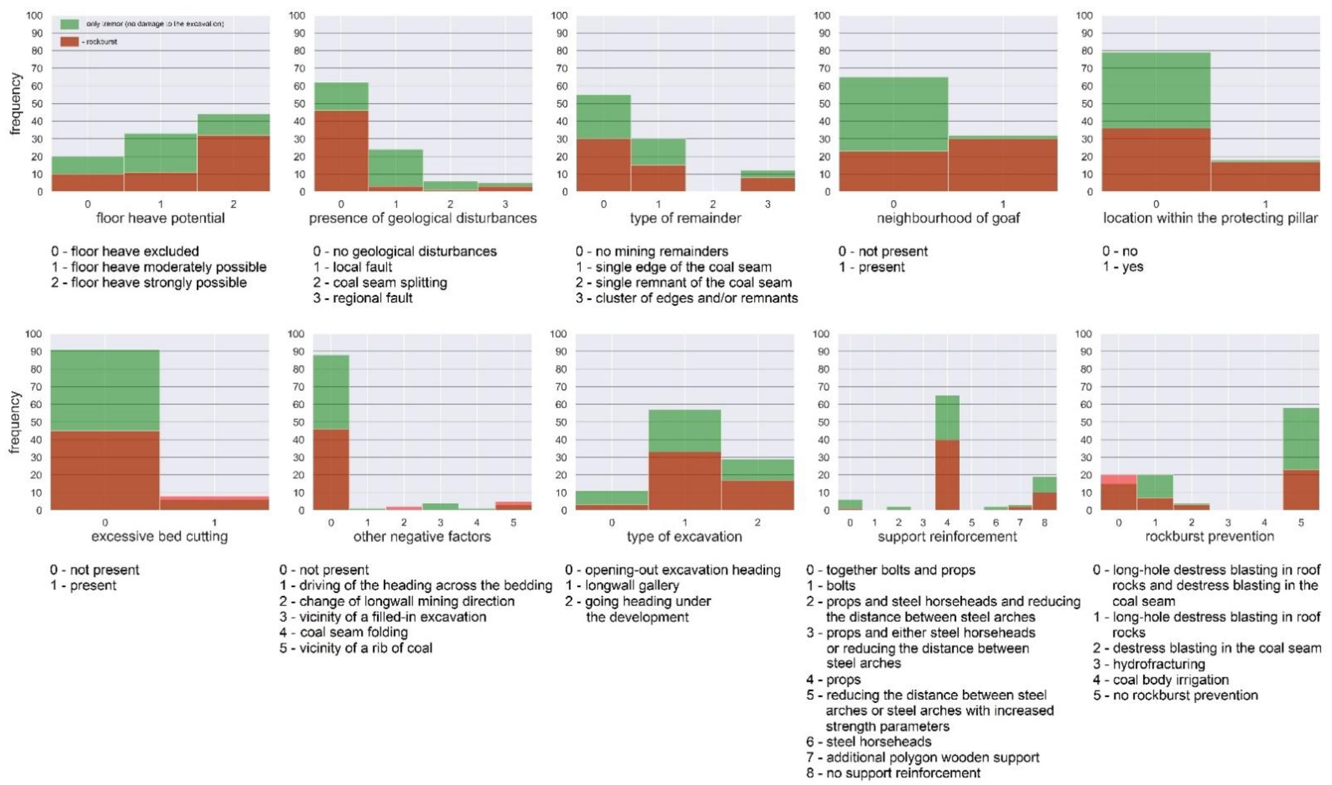 Energies 14 06928 g0a2