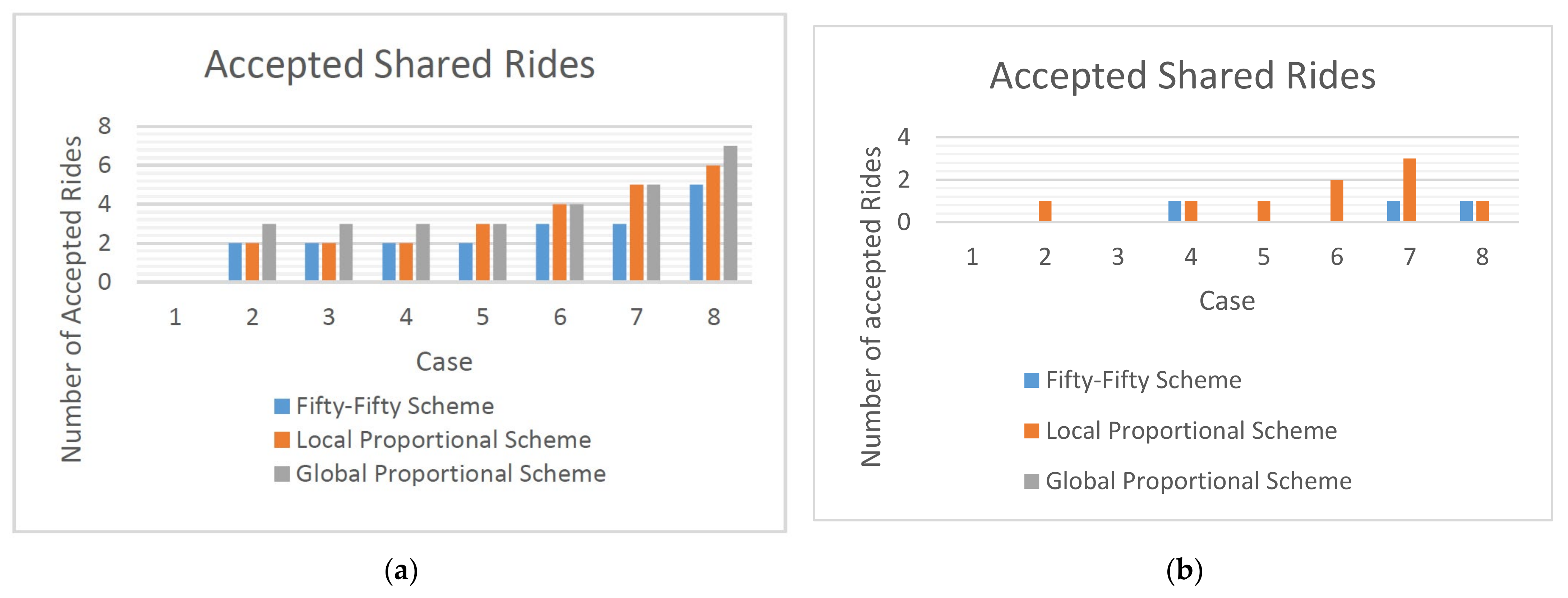 Energies 14 06931 g003 550