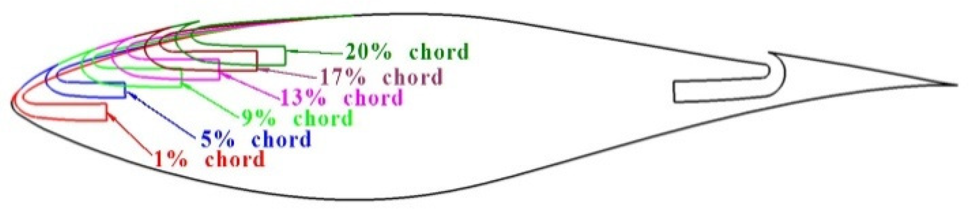 Energies 14 06933 g004 550