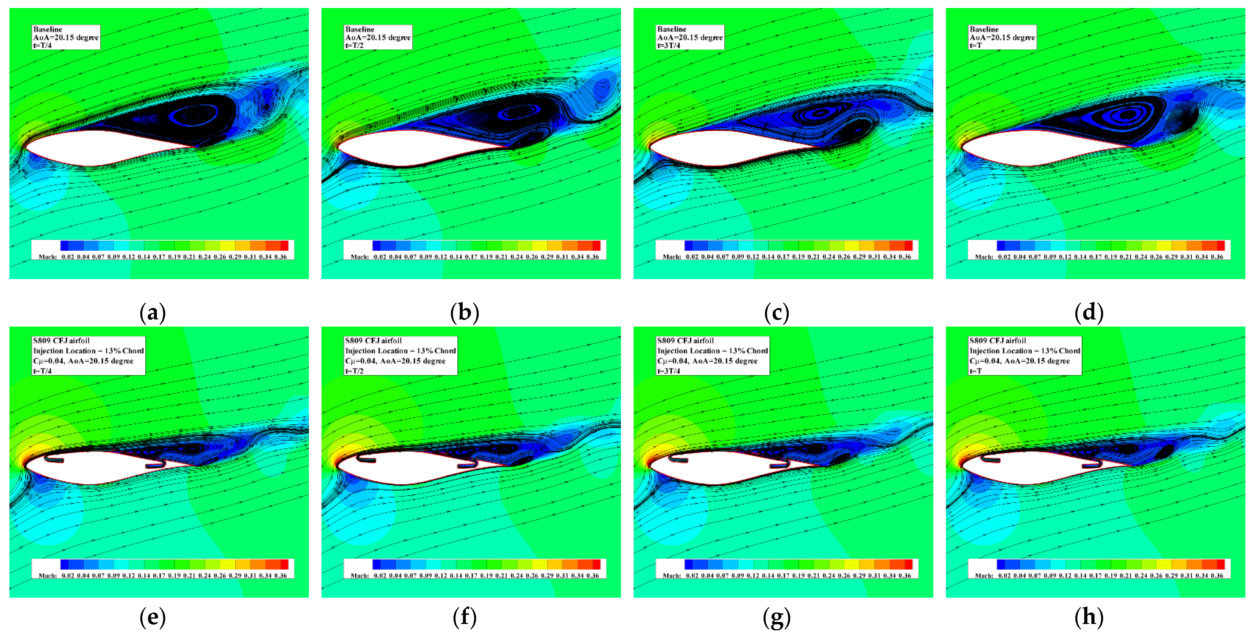 Energies 14 06933 g012 550