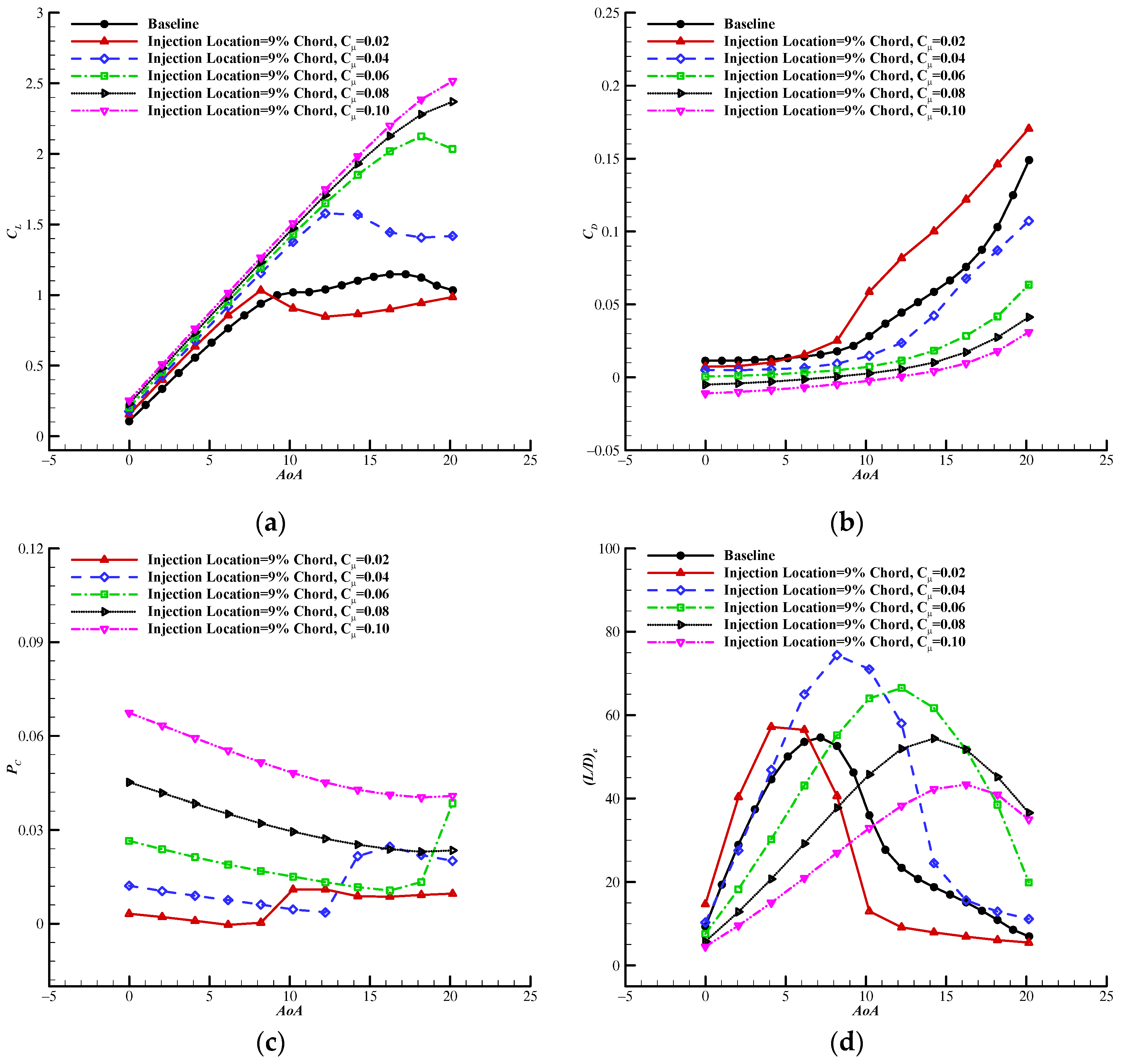 Energies 14 06933 g015 550