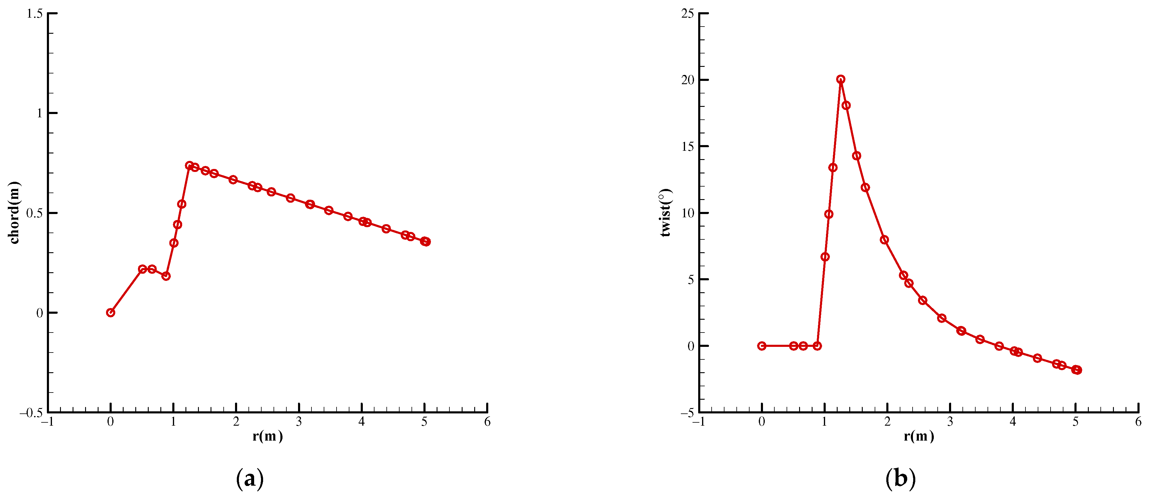 Energies 14 06933 g017 550