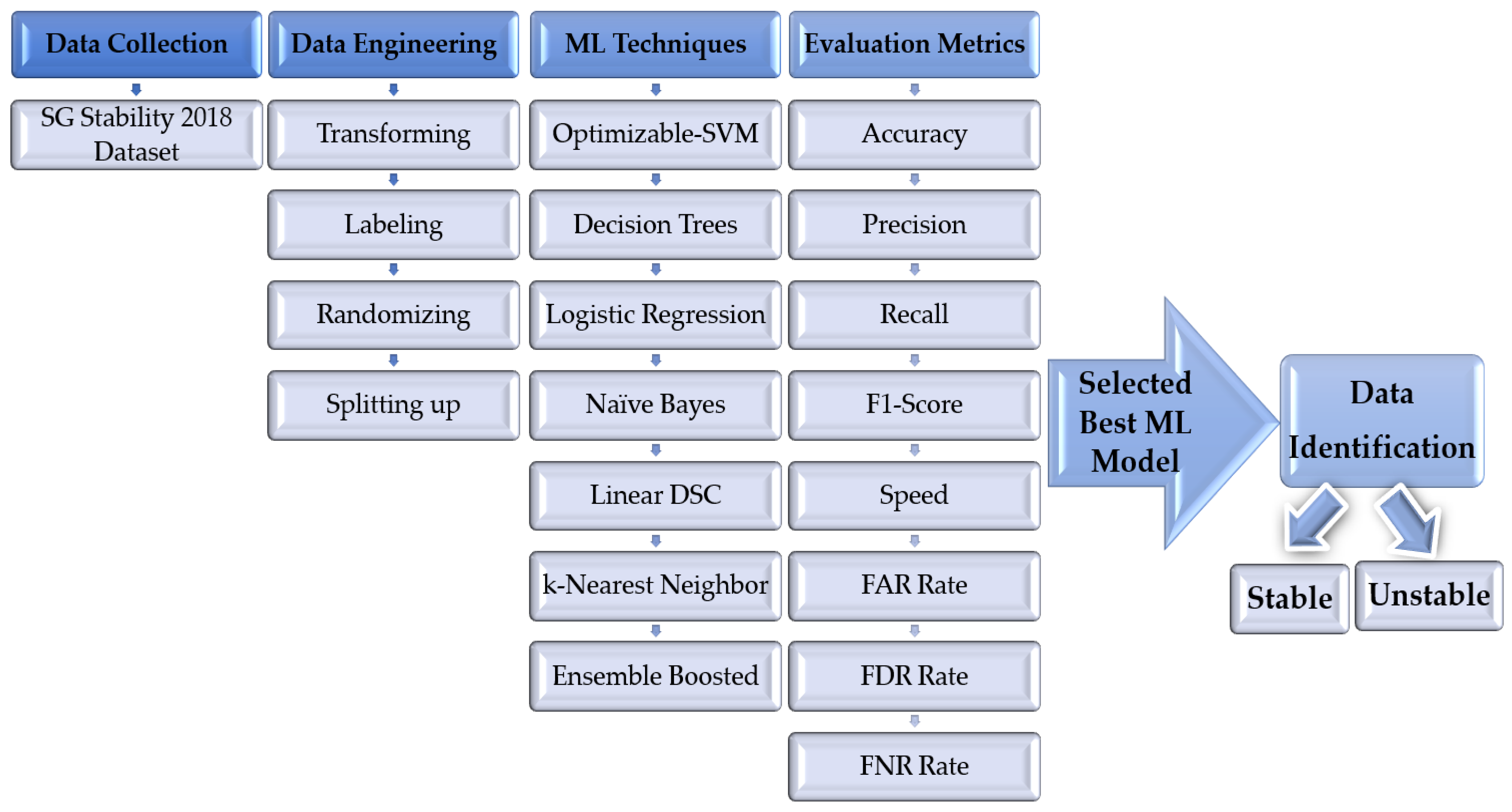 Energies 14 06935 g002 550