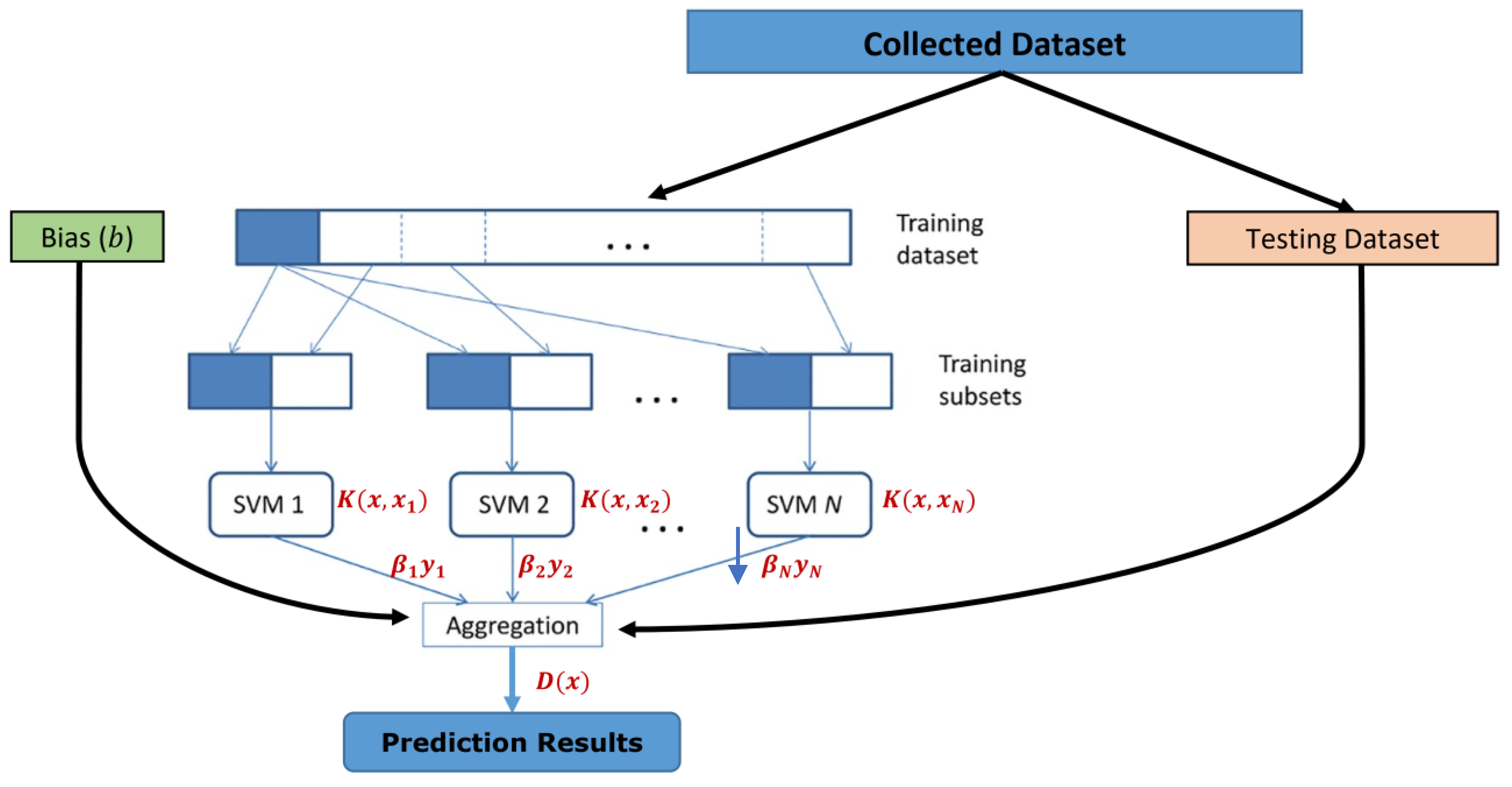 Energies 14 06935 g003 550