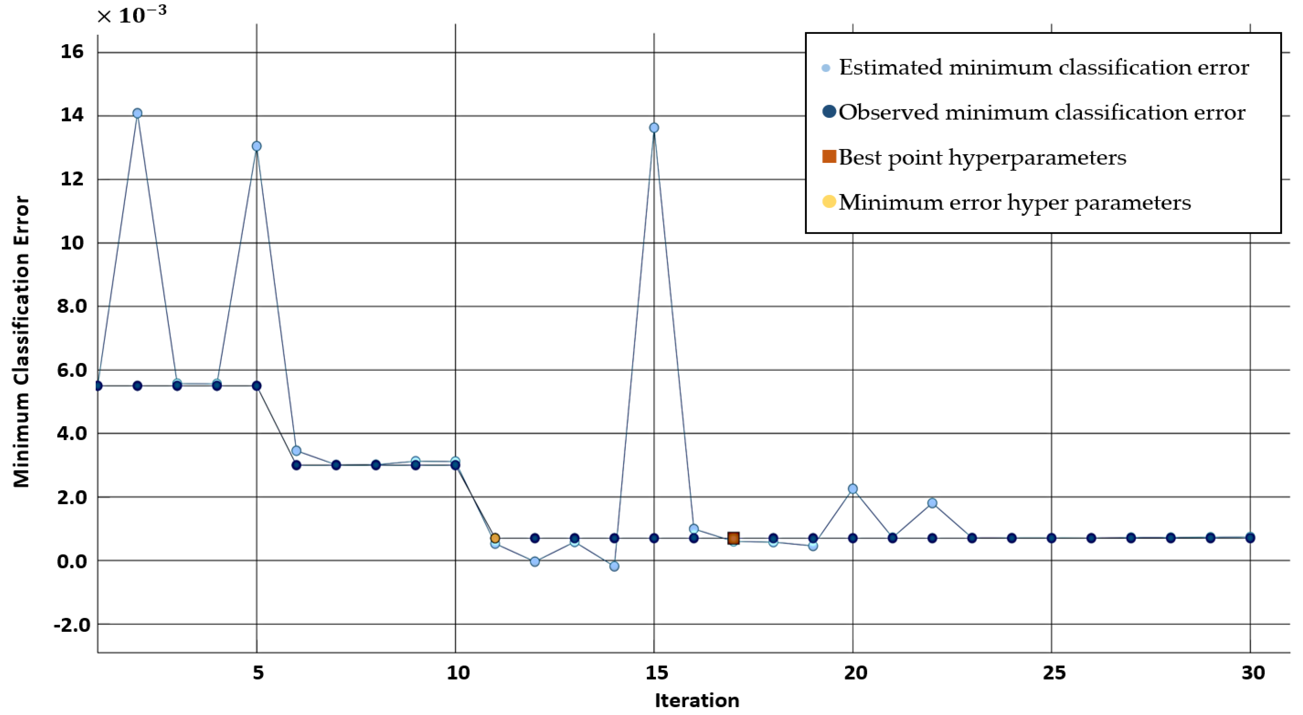Energies 14 06935 g005 550