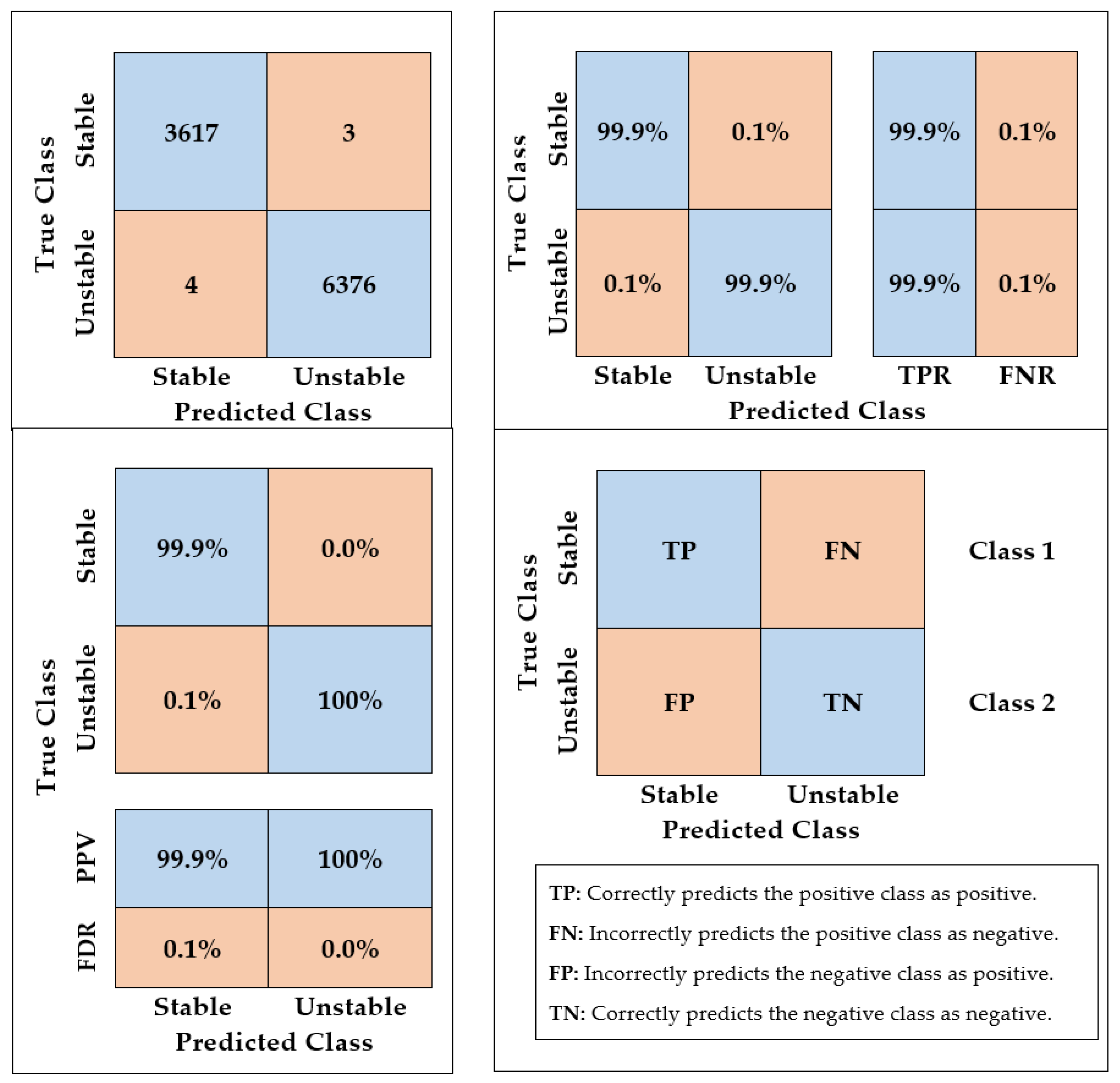 Energies 14 06935 g006 550