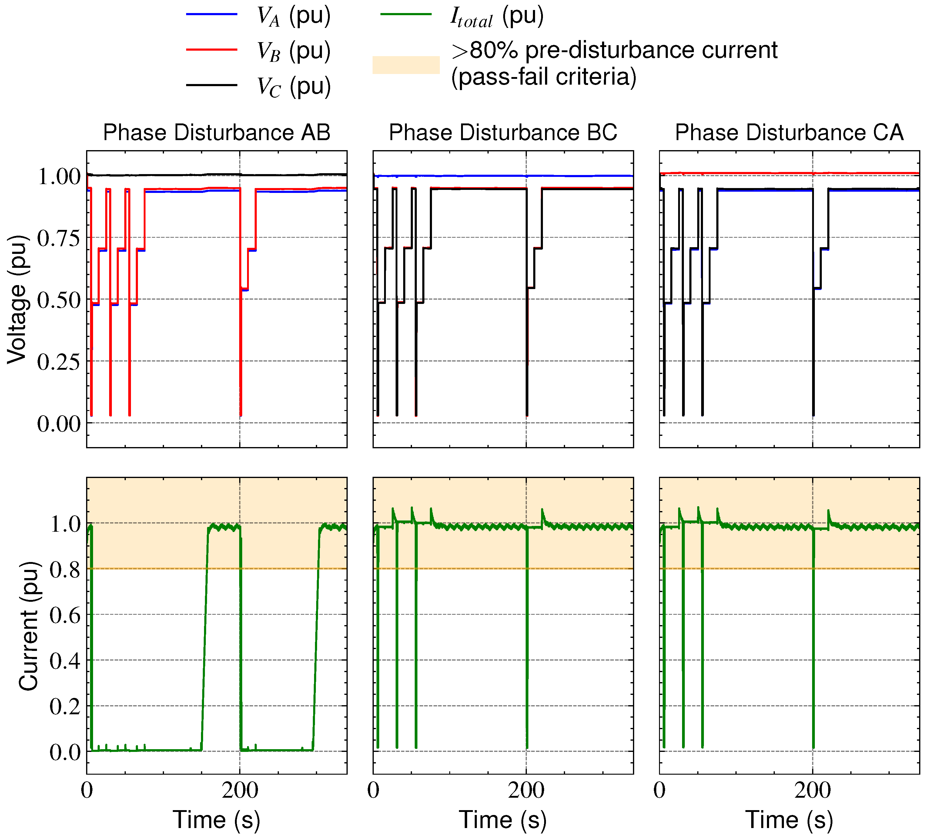 Energies 14 06936 g005 550