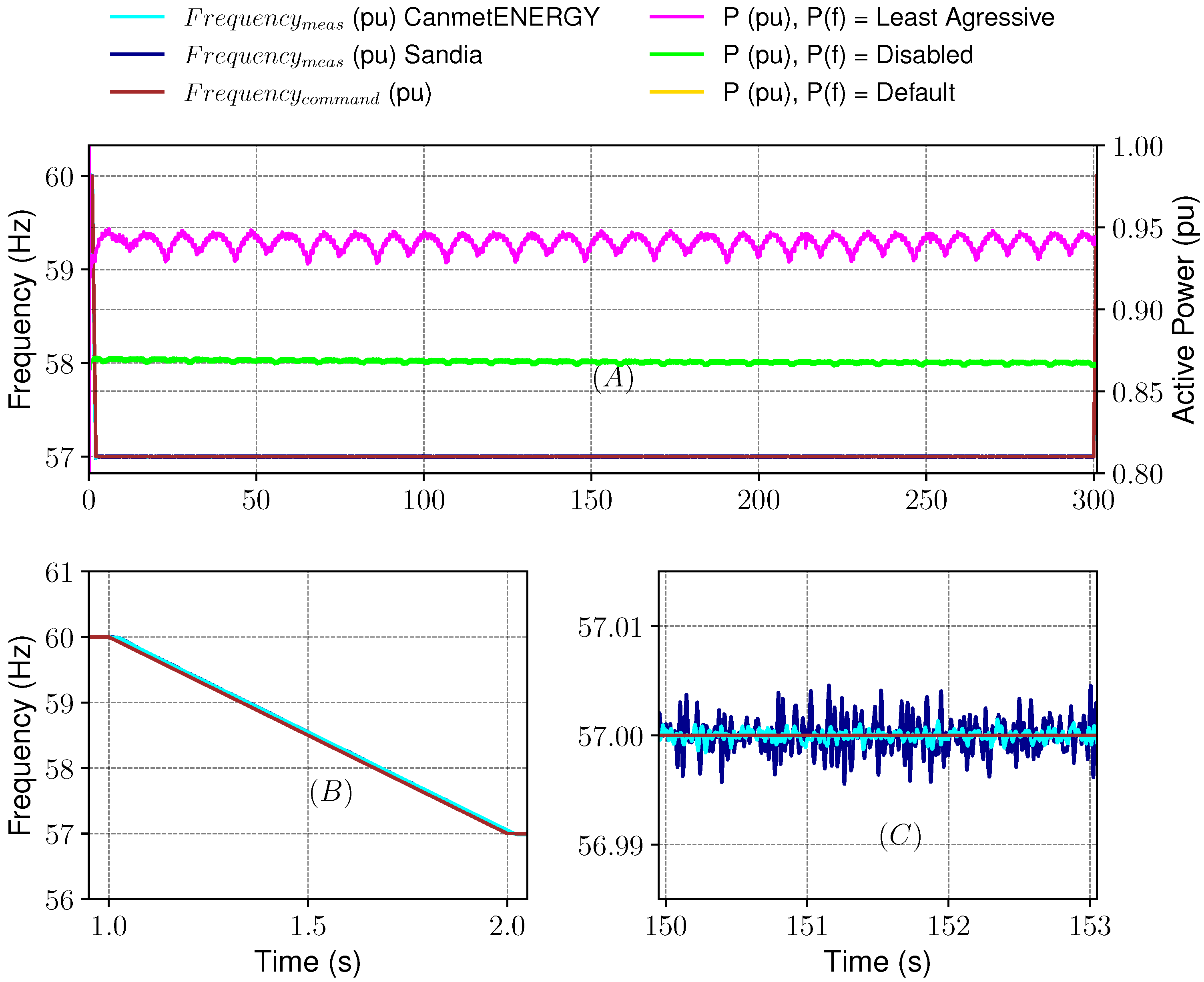 Energies 14 06936 g007 550